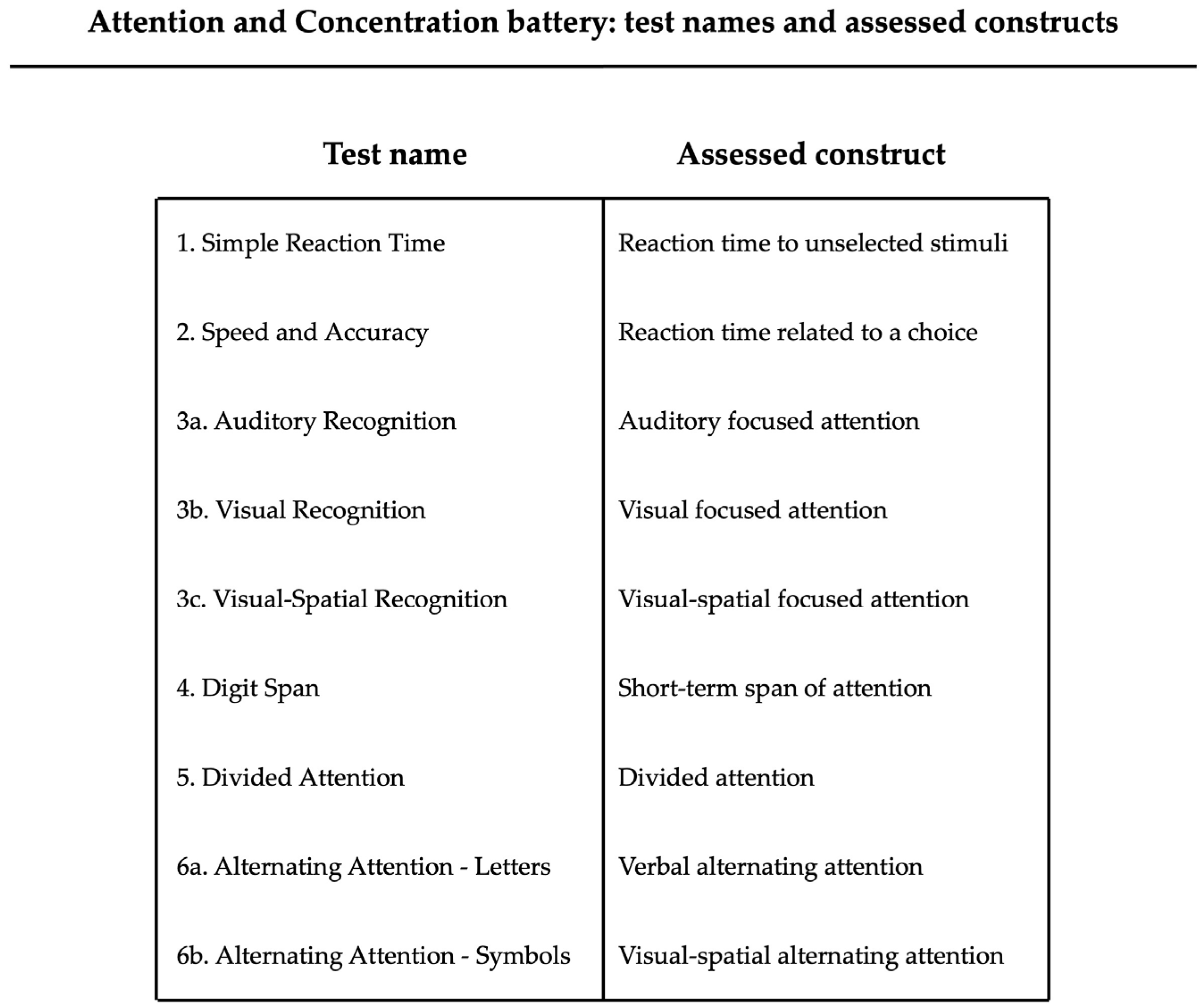Brainsci 16 00237 g001 Brainsci 16 00237 g001