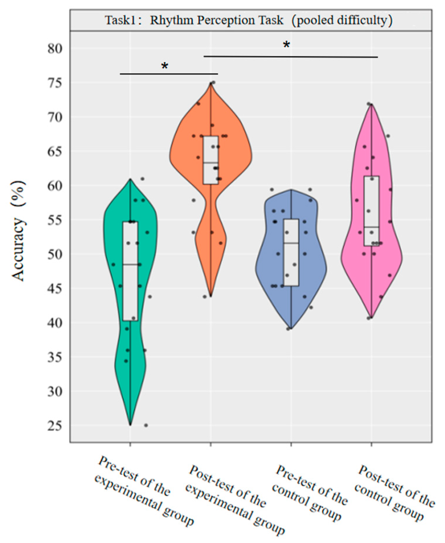 Brainsci 16 00238 g002