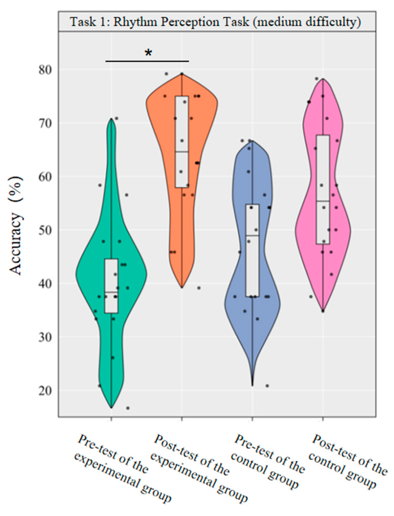 Brainsci 16 00238 g003
