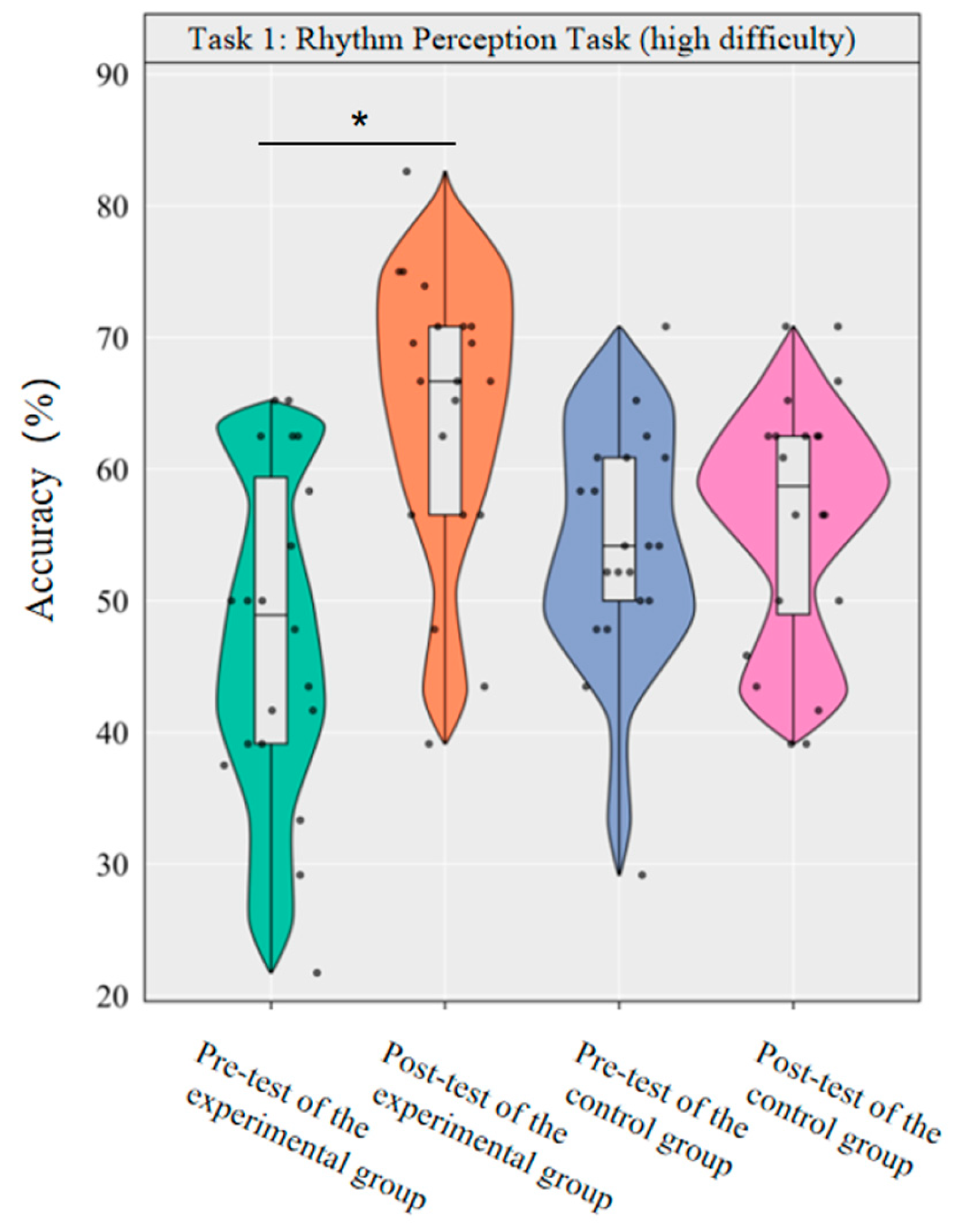 Brainsci 16 00238 g004