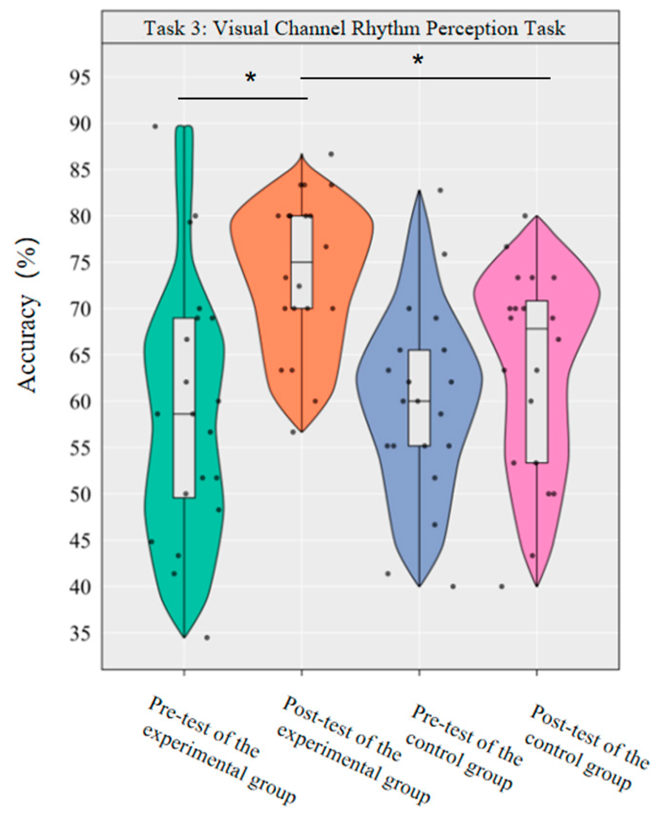 Brainsci 16 00238 g008