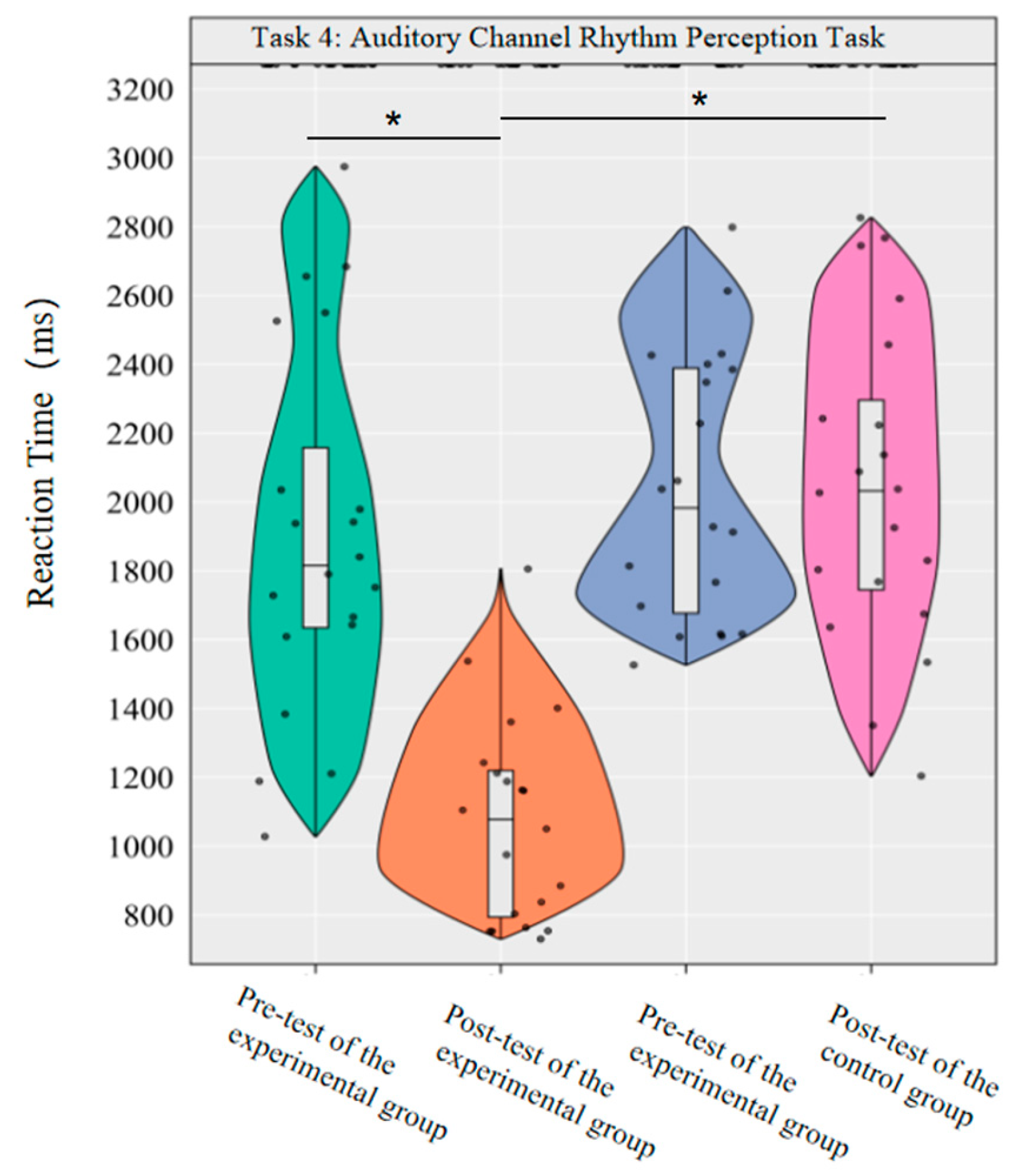 Brainsci 16 00238 g011