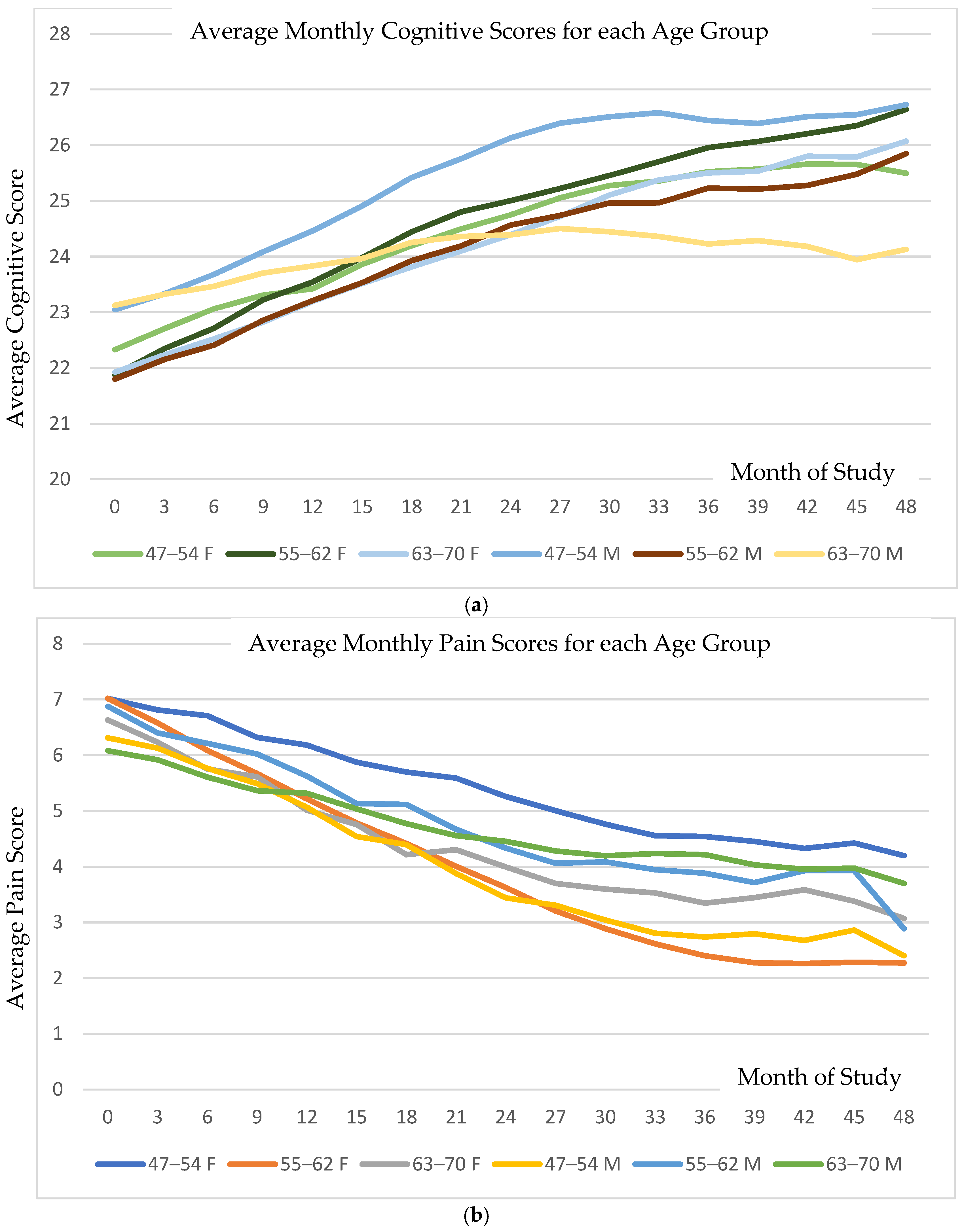 Brainsci 16 00265 g001