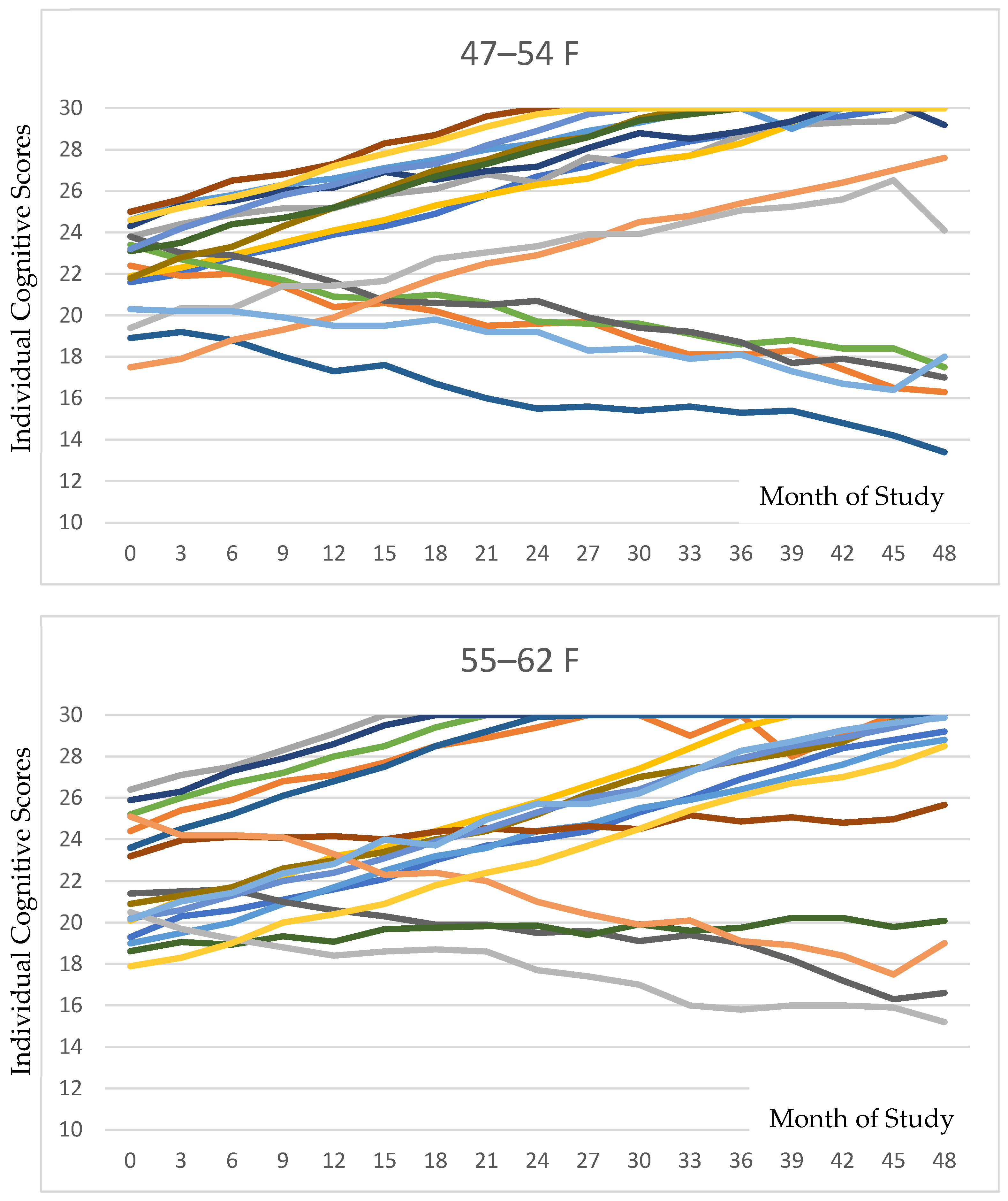 Brainsci 16 00265 g002a
