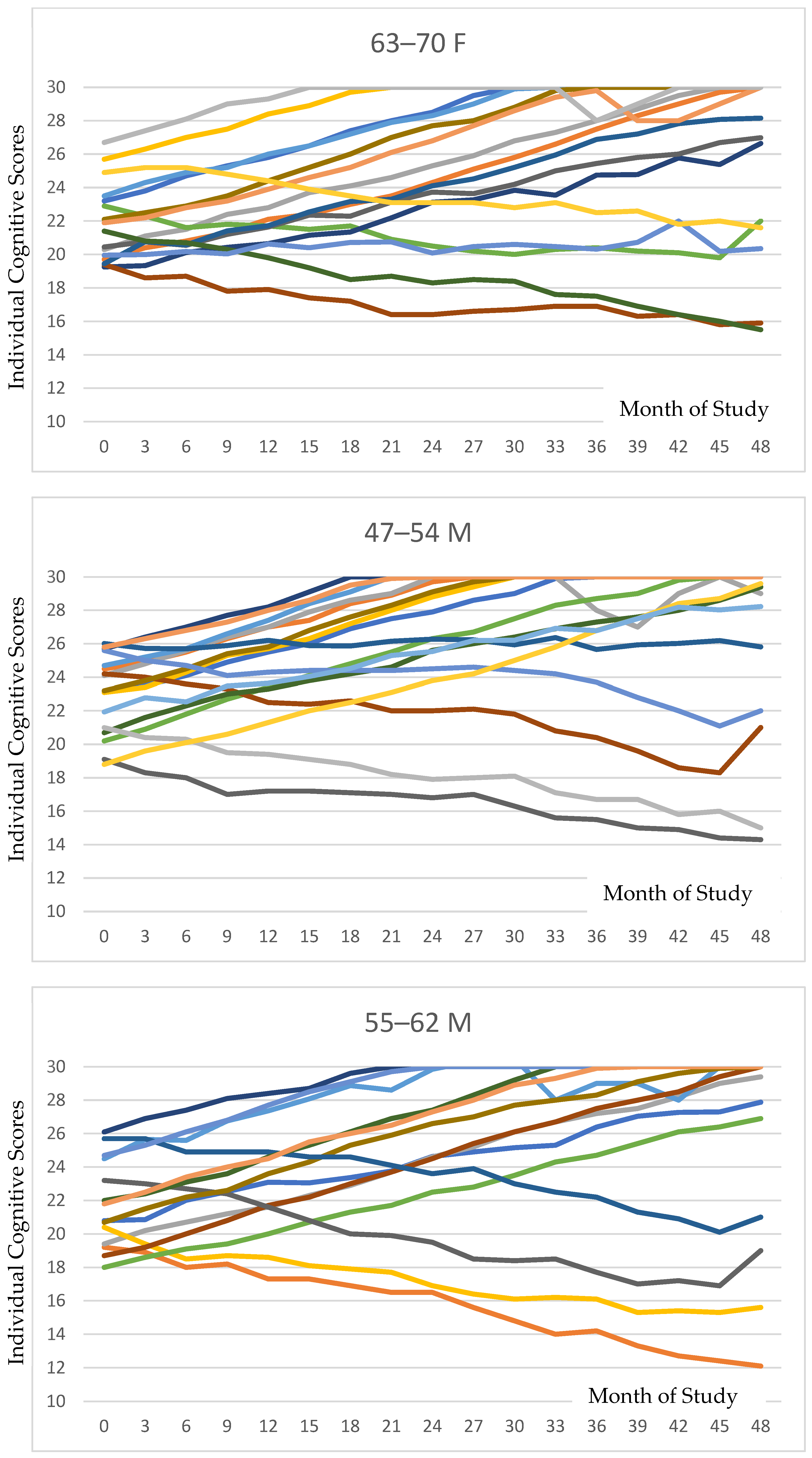 Brainsci 16 00265 g002b