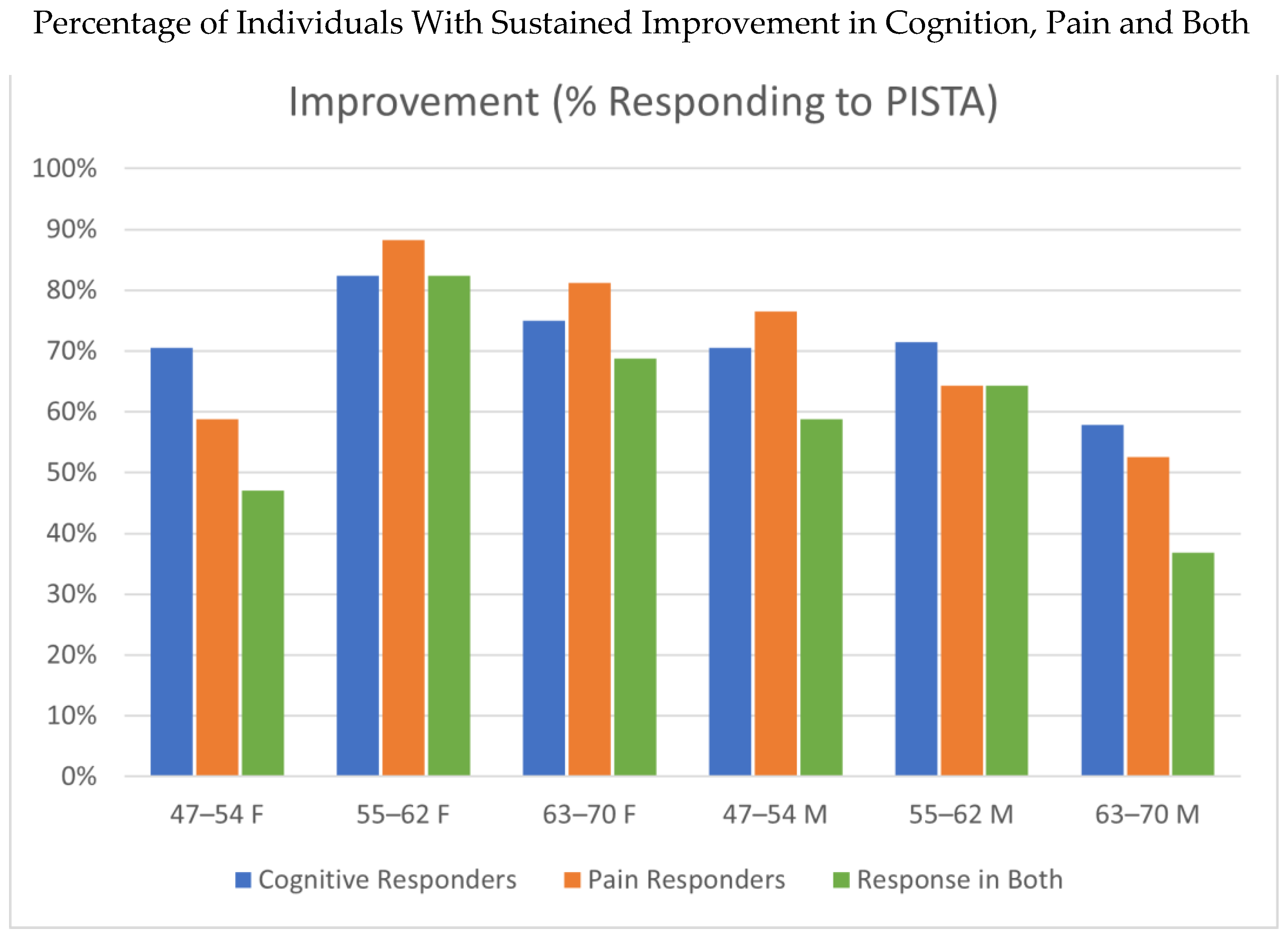 Brainsci 16 00265 g003