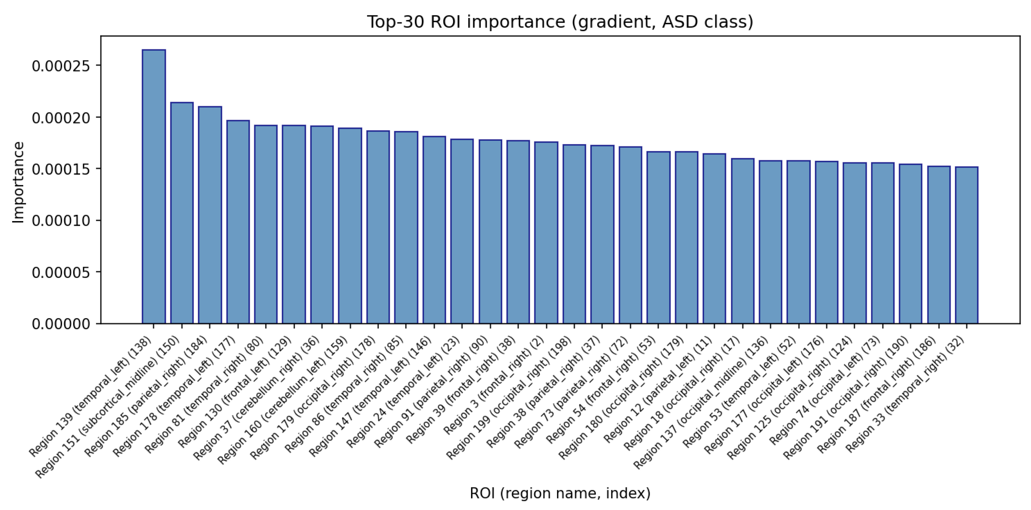 Brainsci 16 00277 g005 Brainsci 16 00277 g005