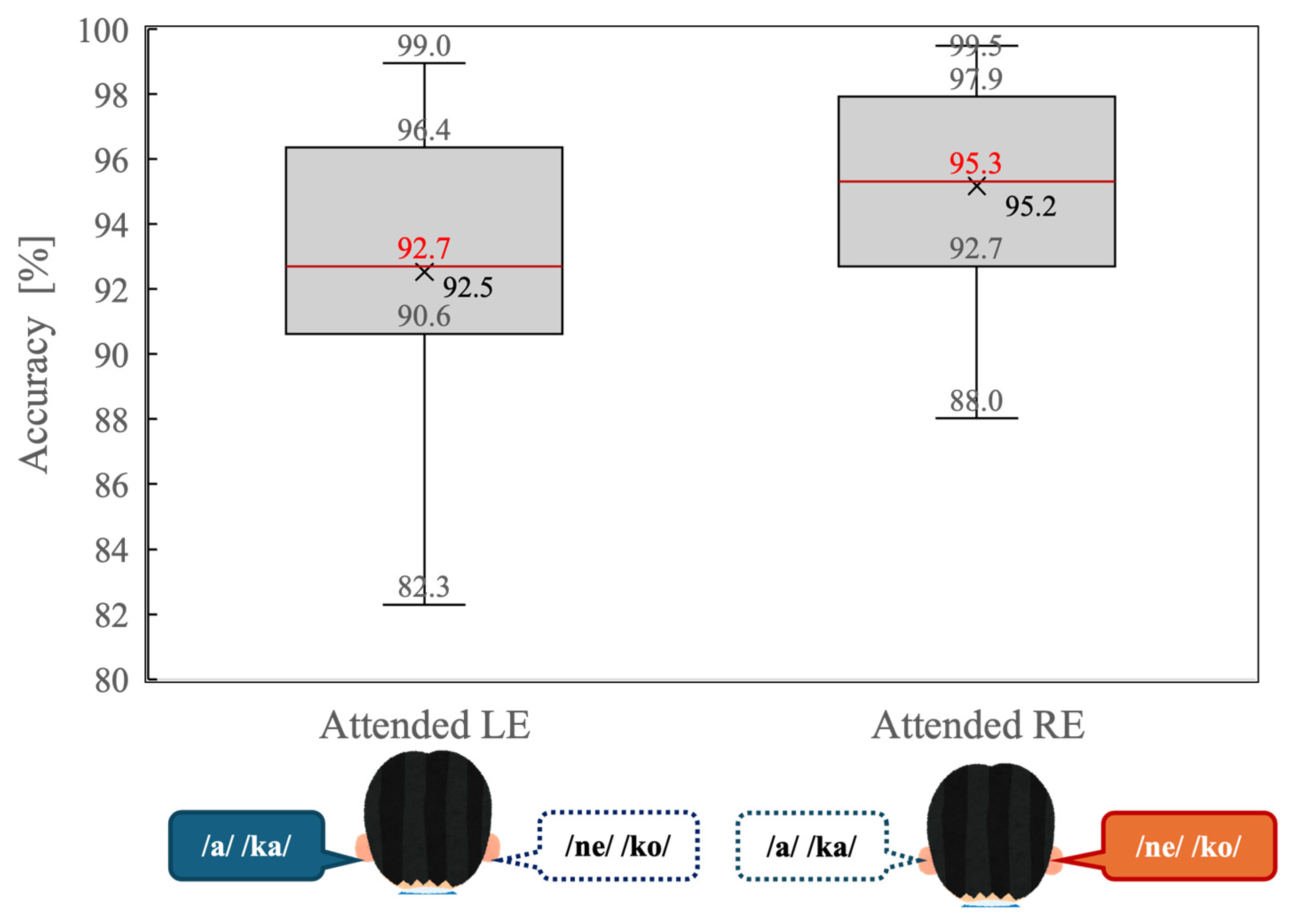 Brainsci 16 00286 g003