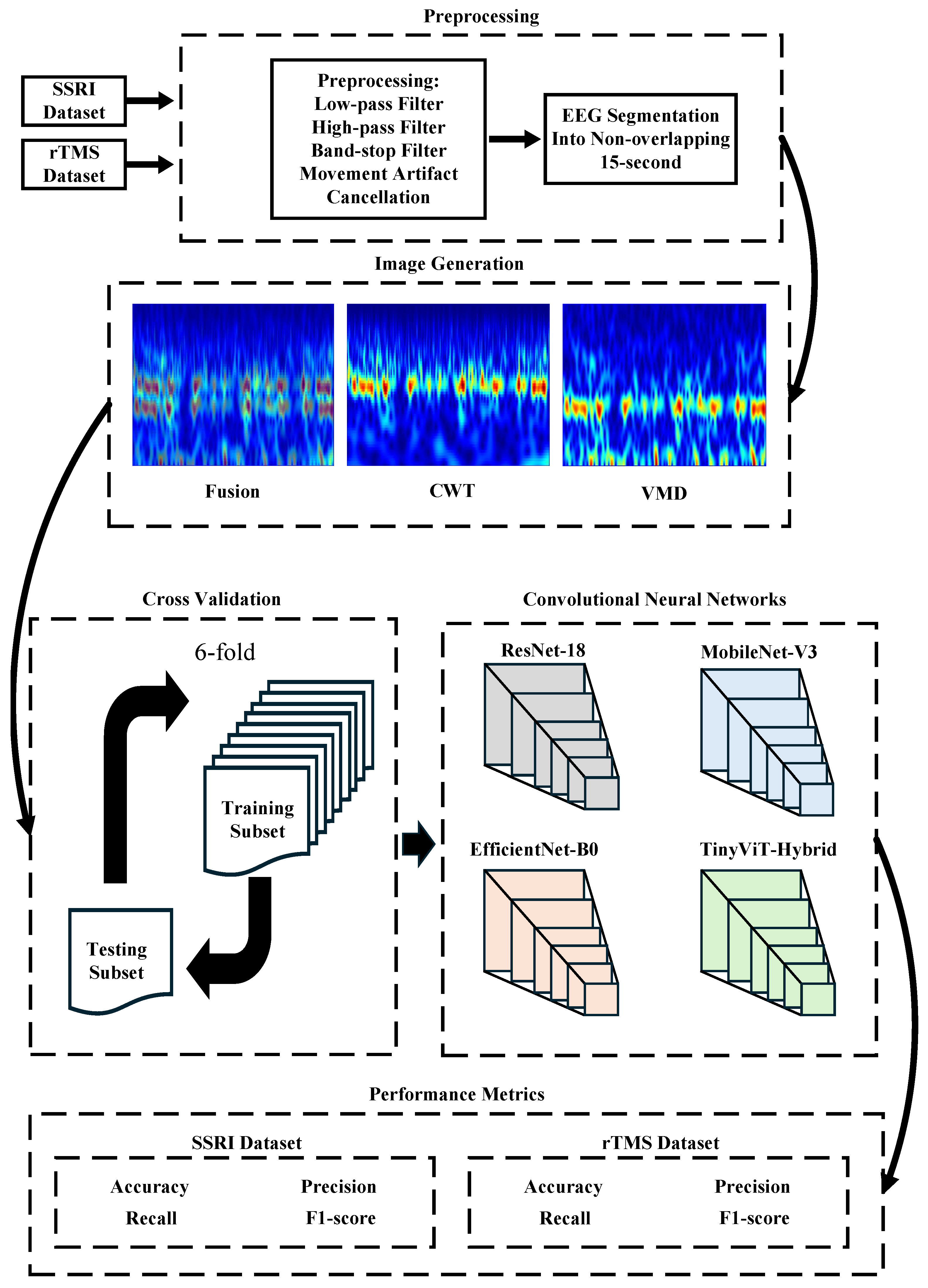 Brainsci 16 00301 g002