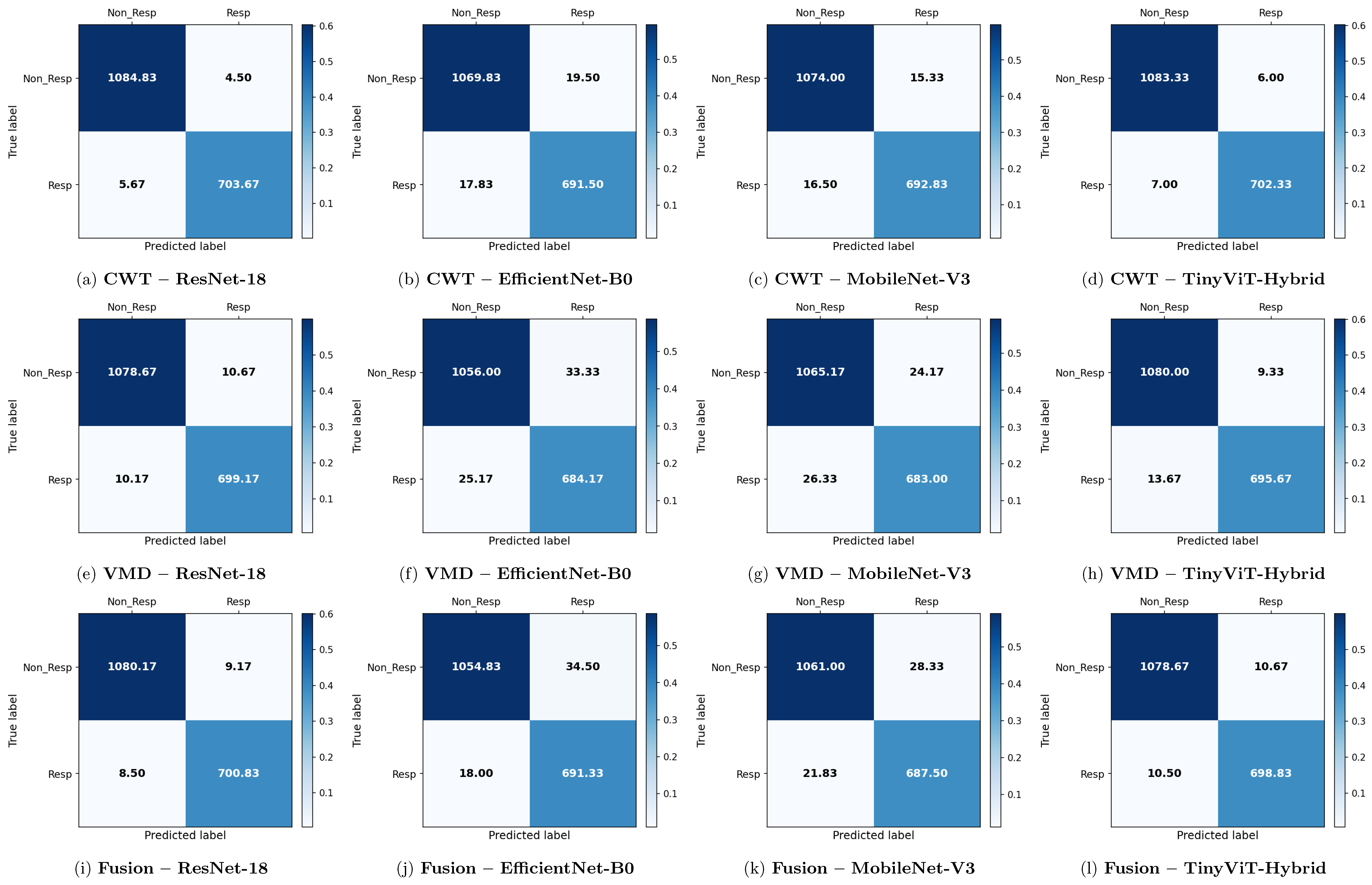 Brainsci 16 00301 g006