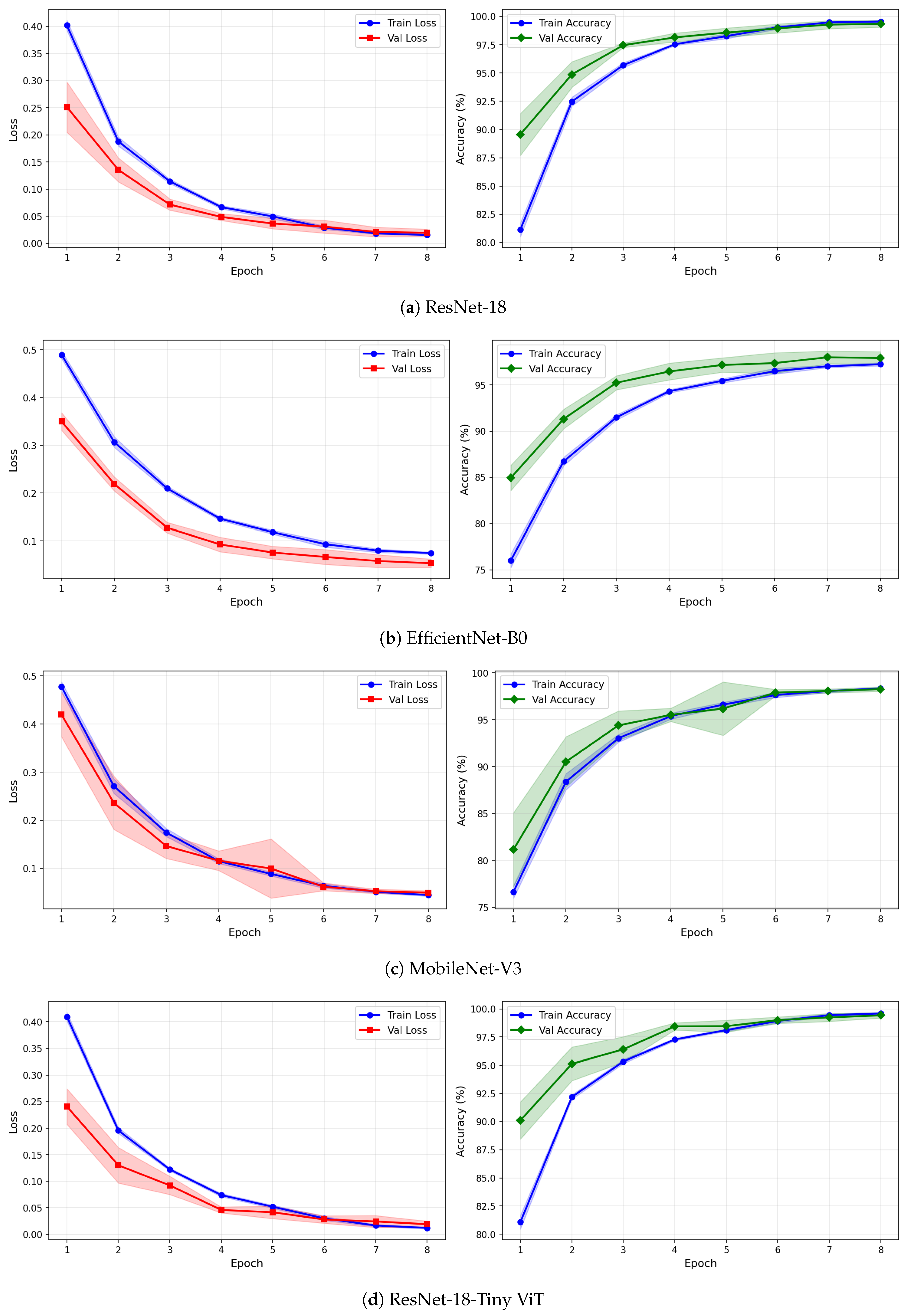 Brainsci 16 00301 g007
