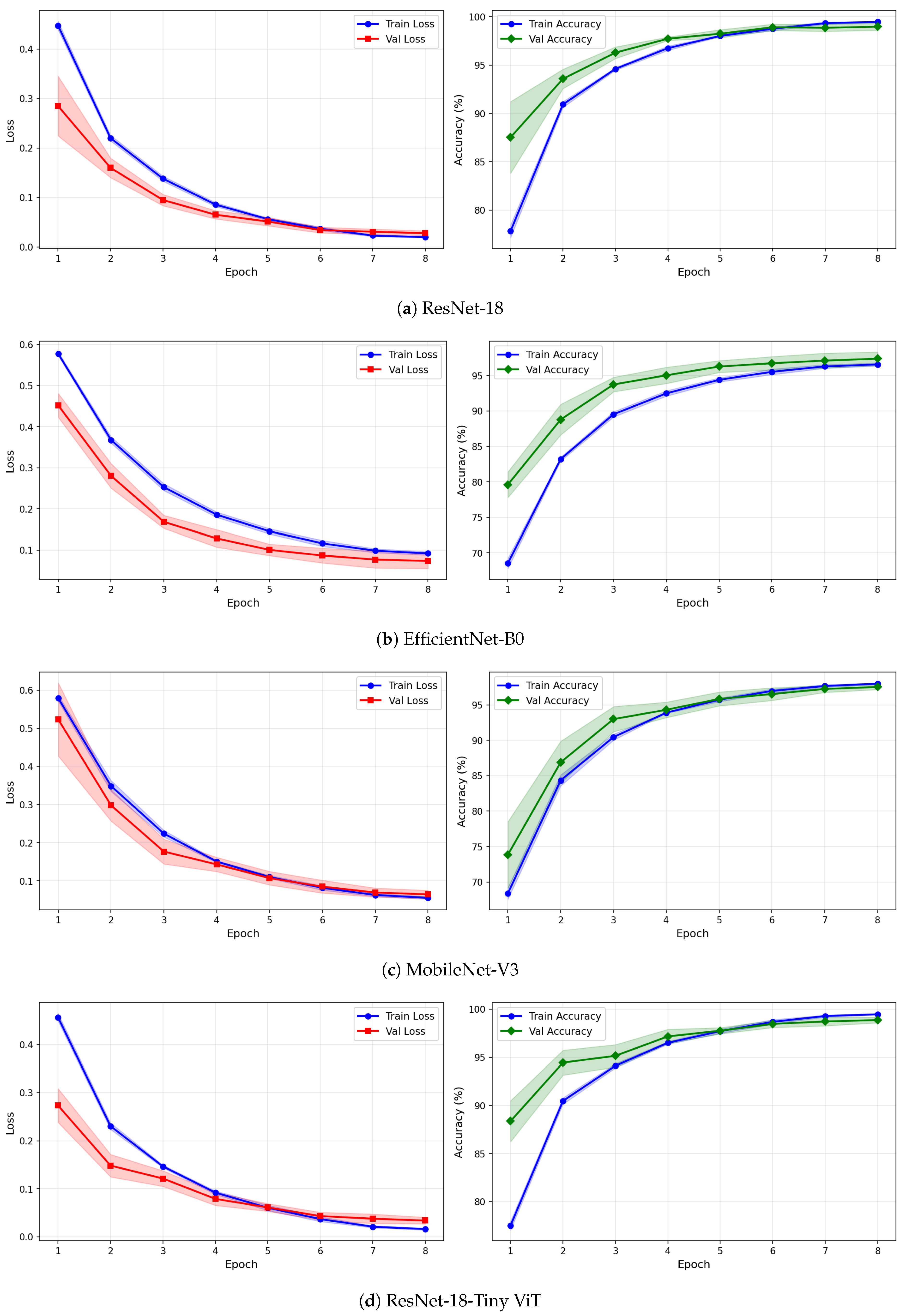 Brainsci 16 00301 g008