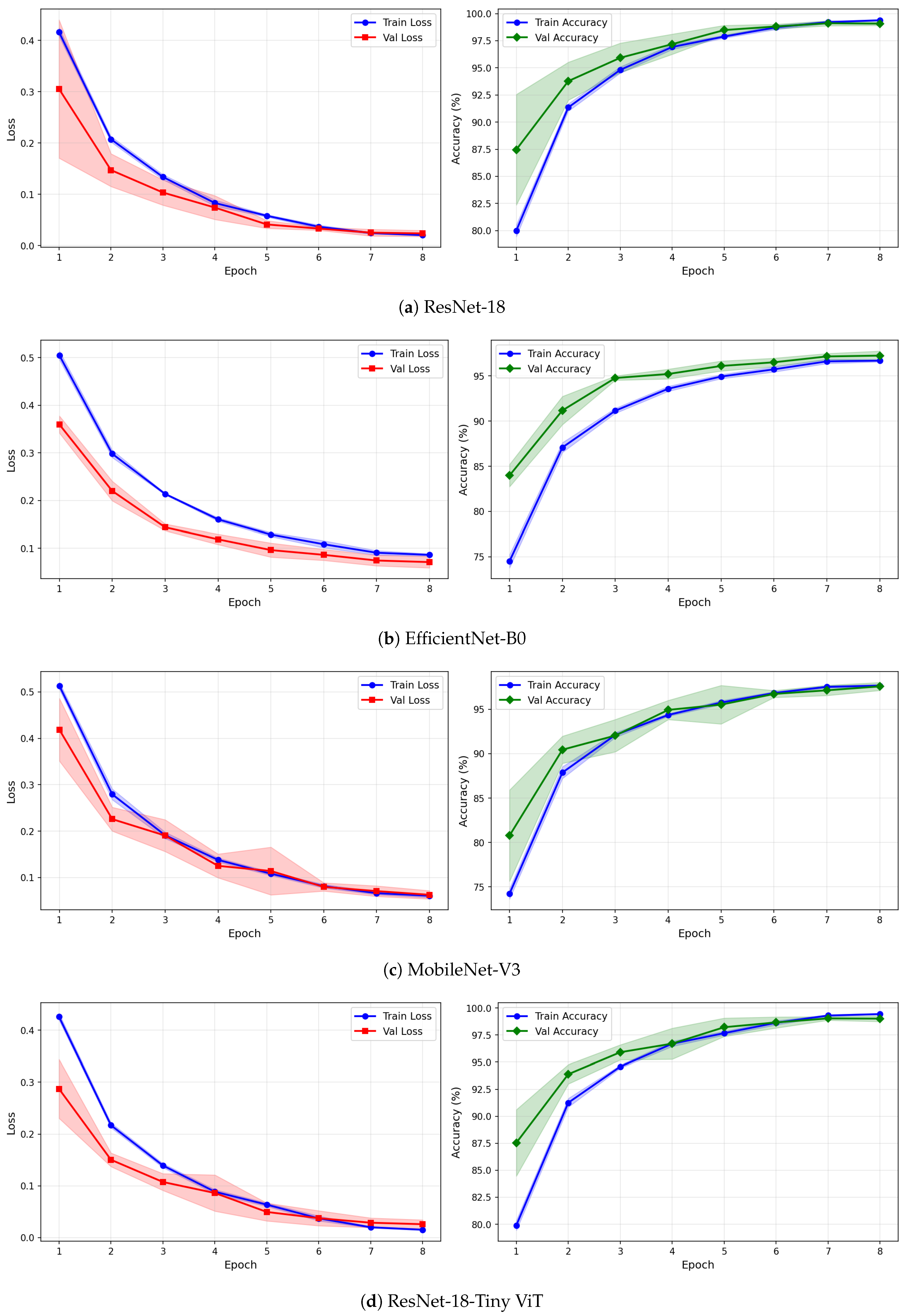 Brainsci 16 00301 g009