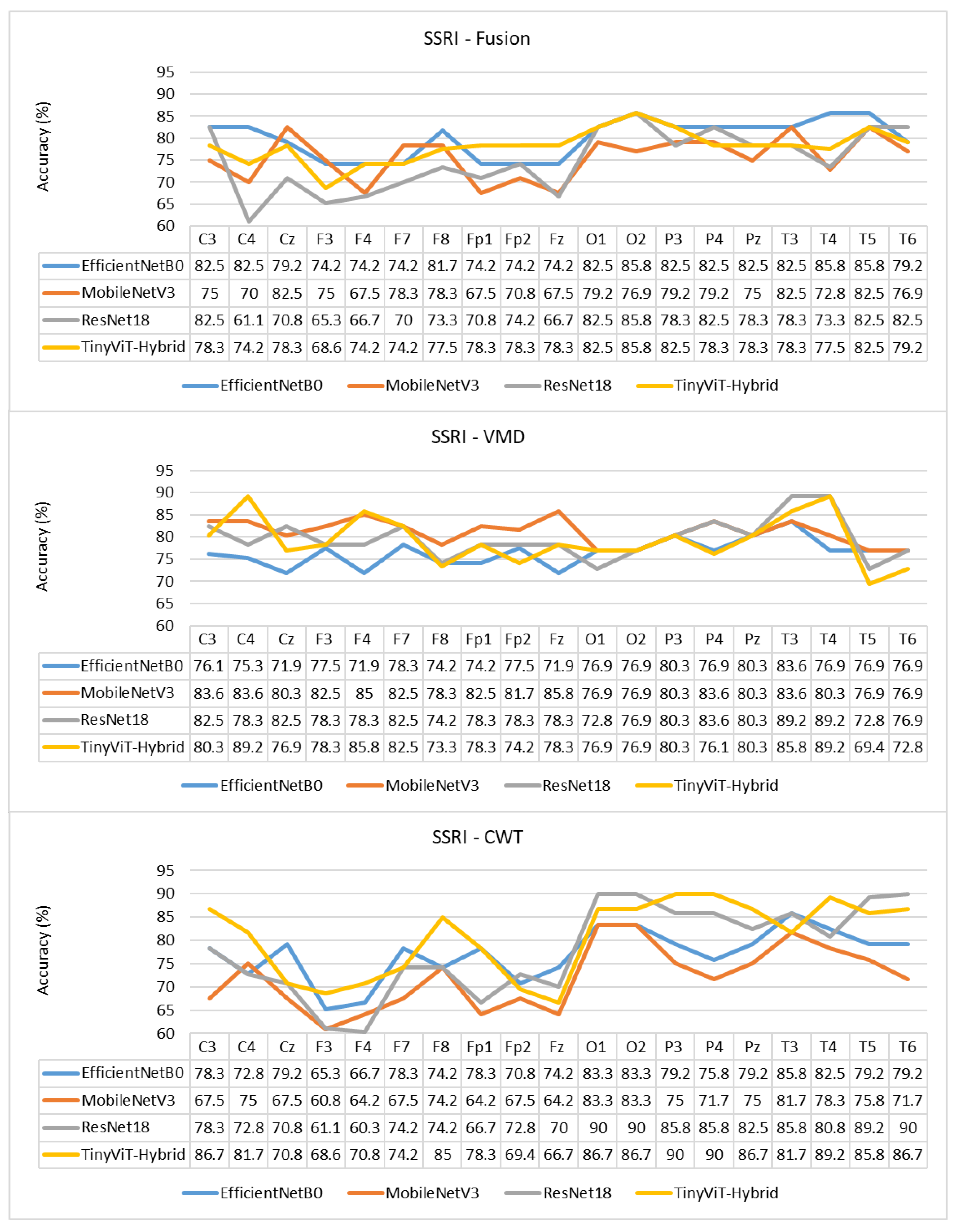 Brainsci 16 00301 g010
