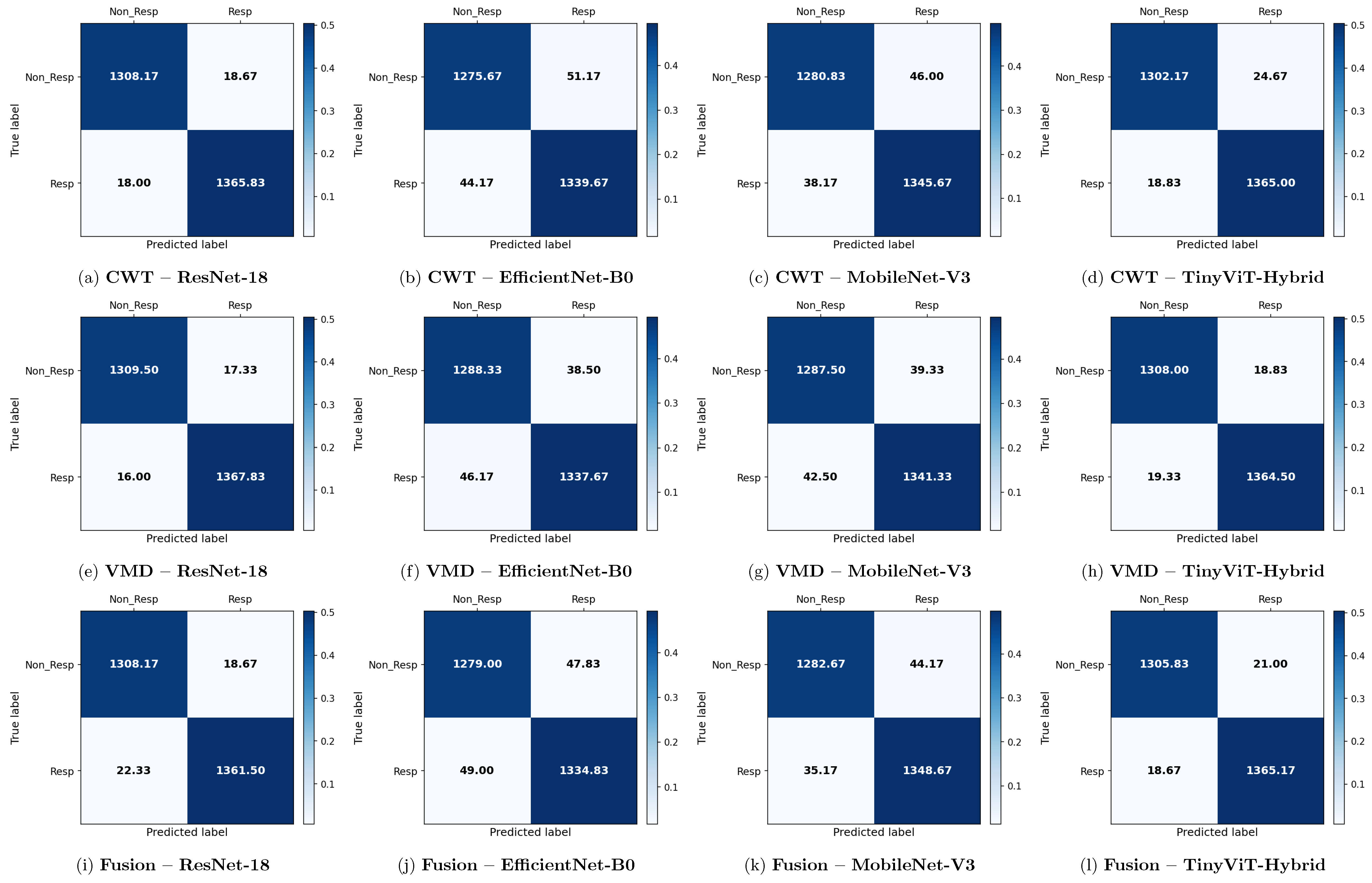 Brainsci 16 00301 g011