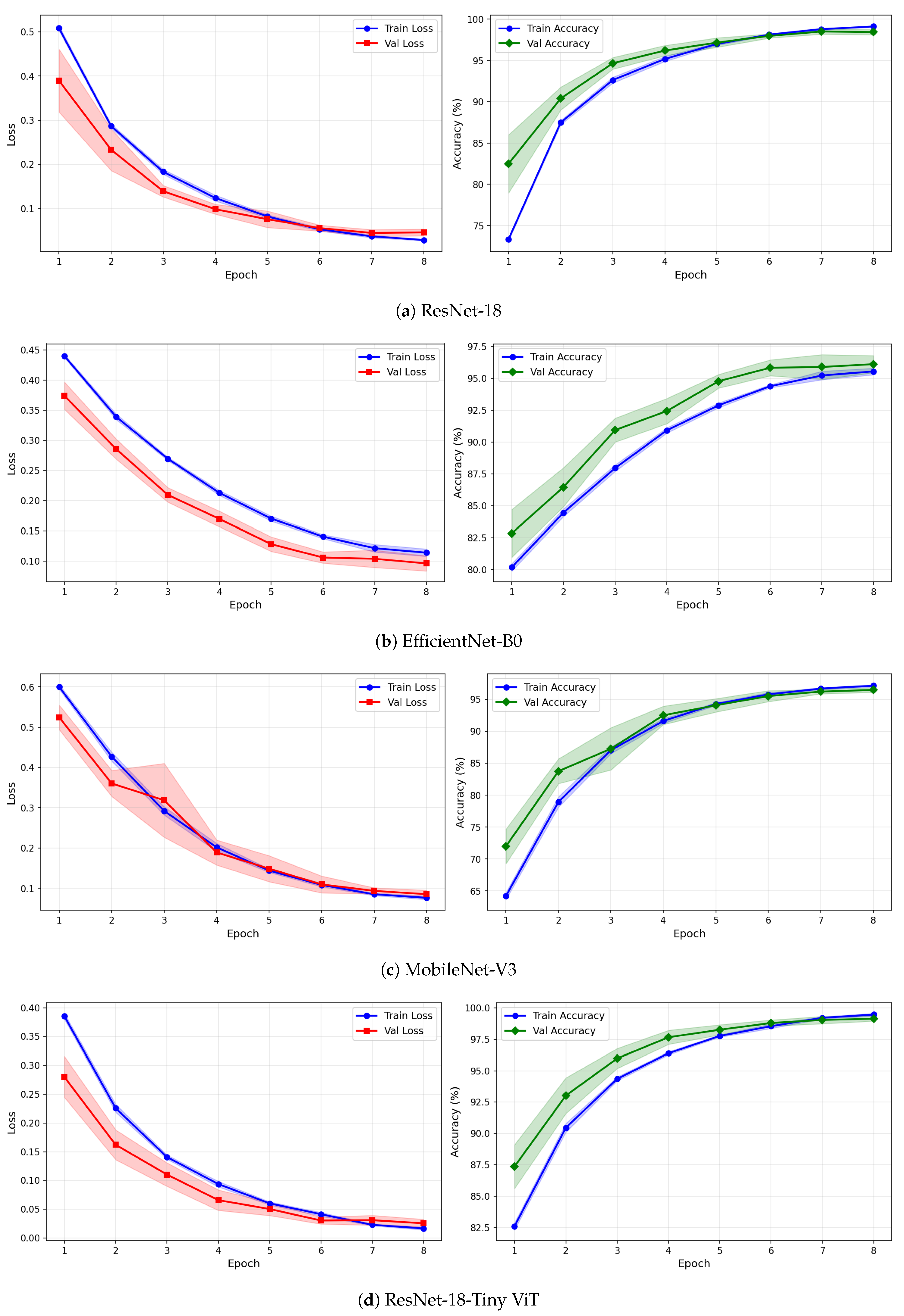 Brainsci 16 00301 g013