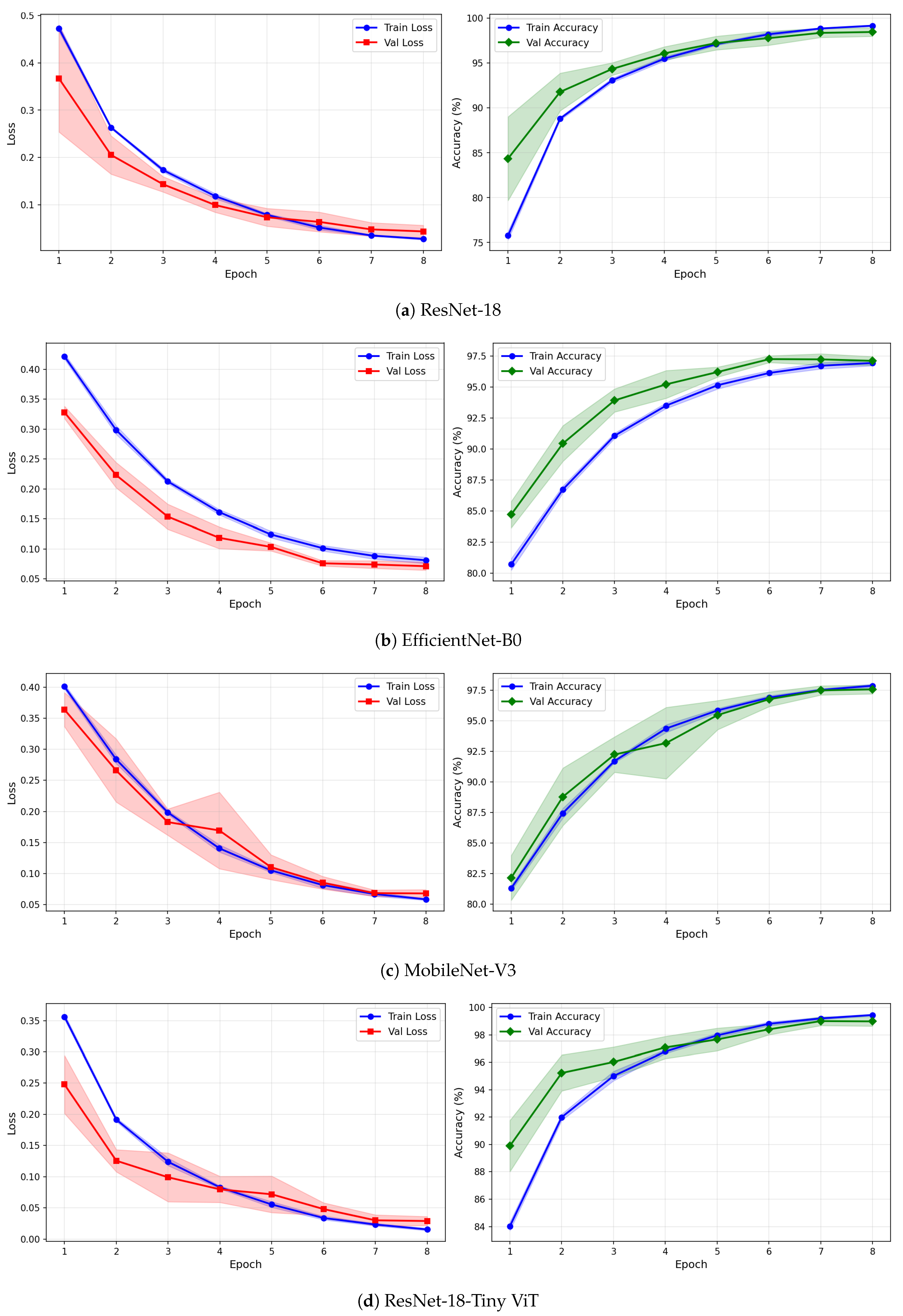 Brainsci 16 00301 g014
