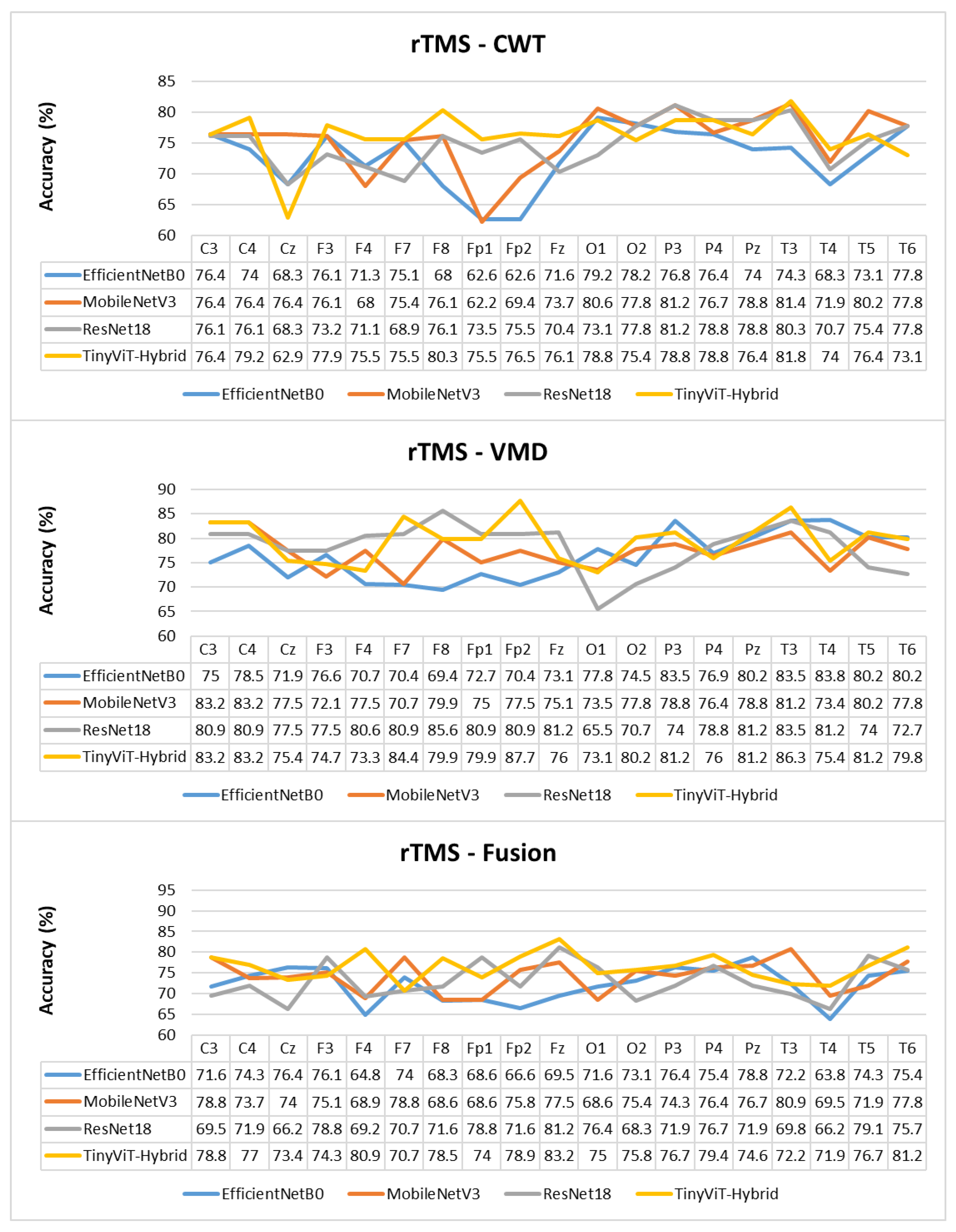 Brainsci 16 00301 g015