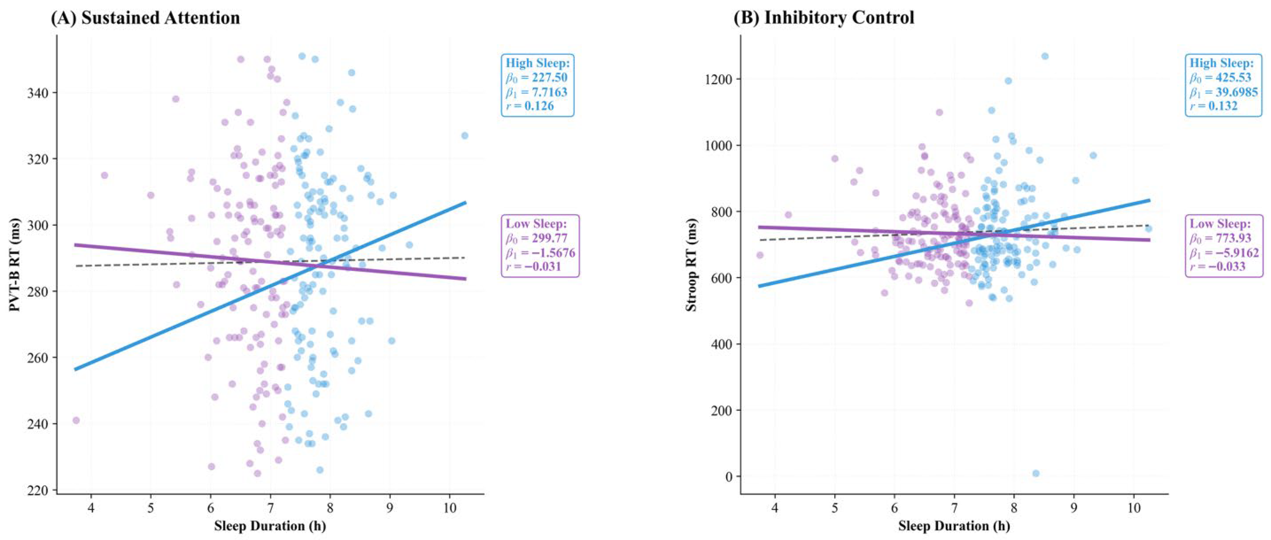 Brainsci 16 00302 g001