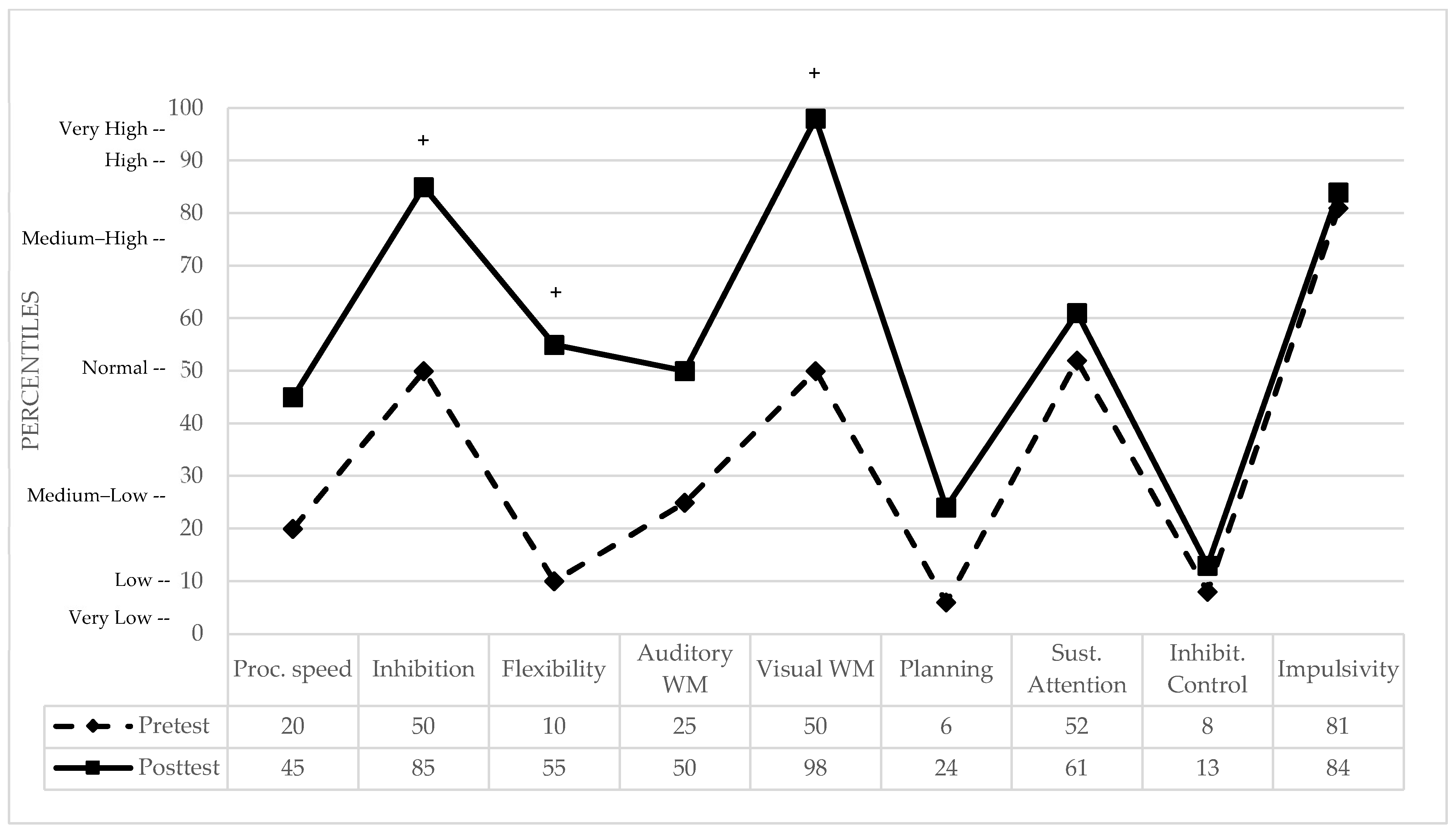 Brainsci 16 00339 g002