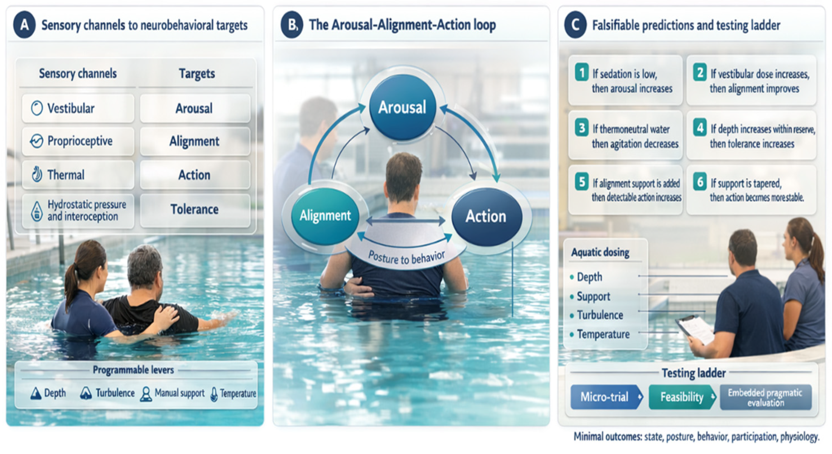 Brainsci 16 00344 g001