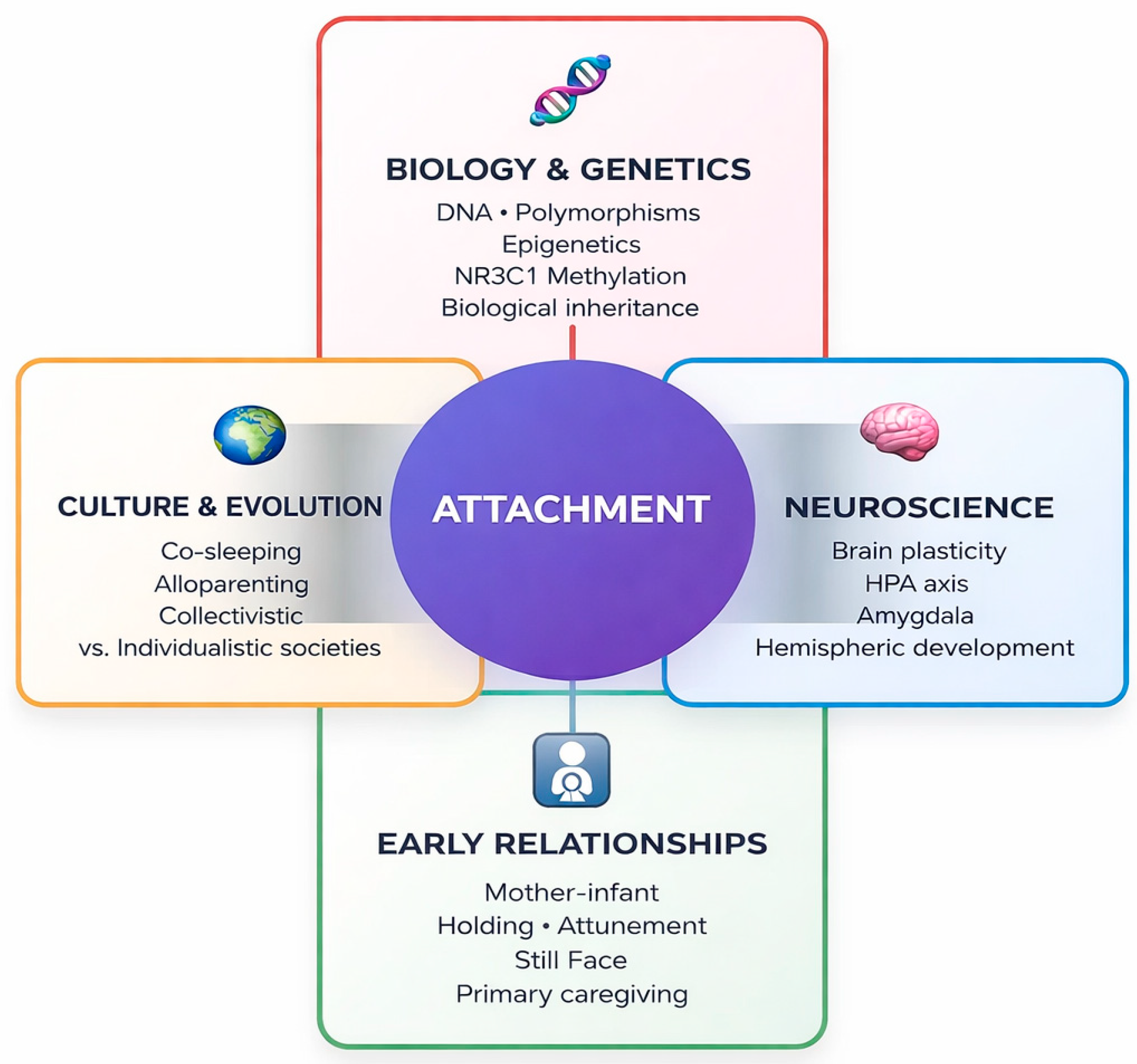 Brainsci 16 00355 g002 Brainsci 16 00355 g002
