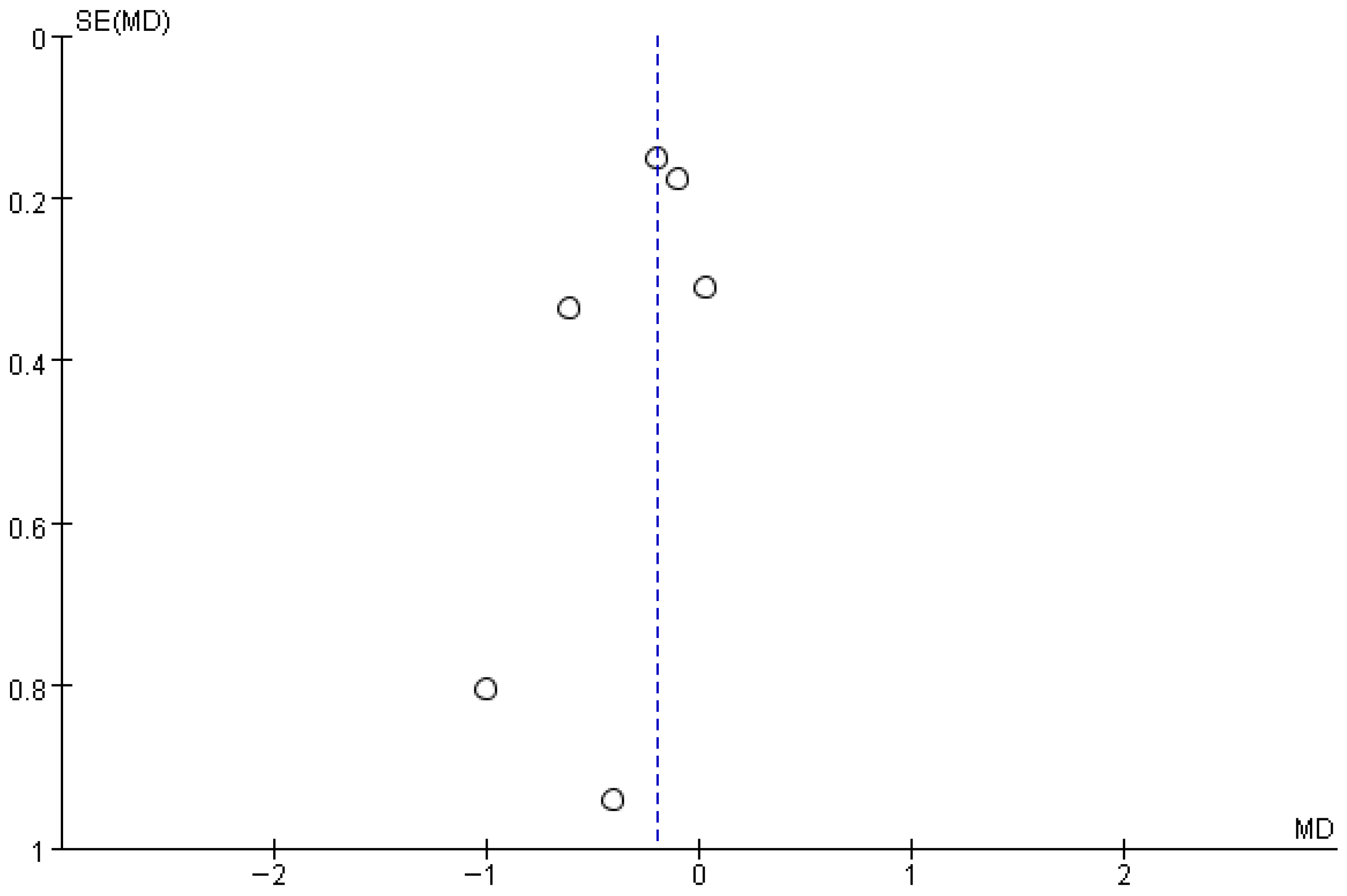 Brainsci 16 00359 g012 Brainsci 16 00359 g012
