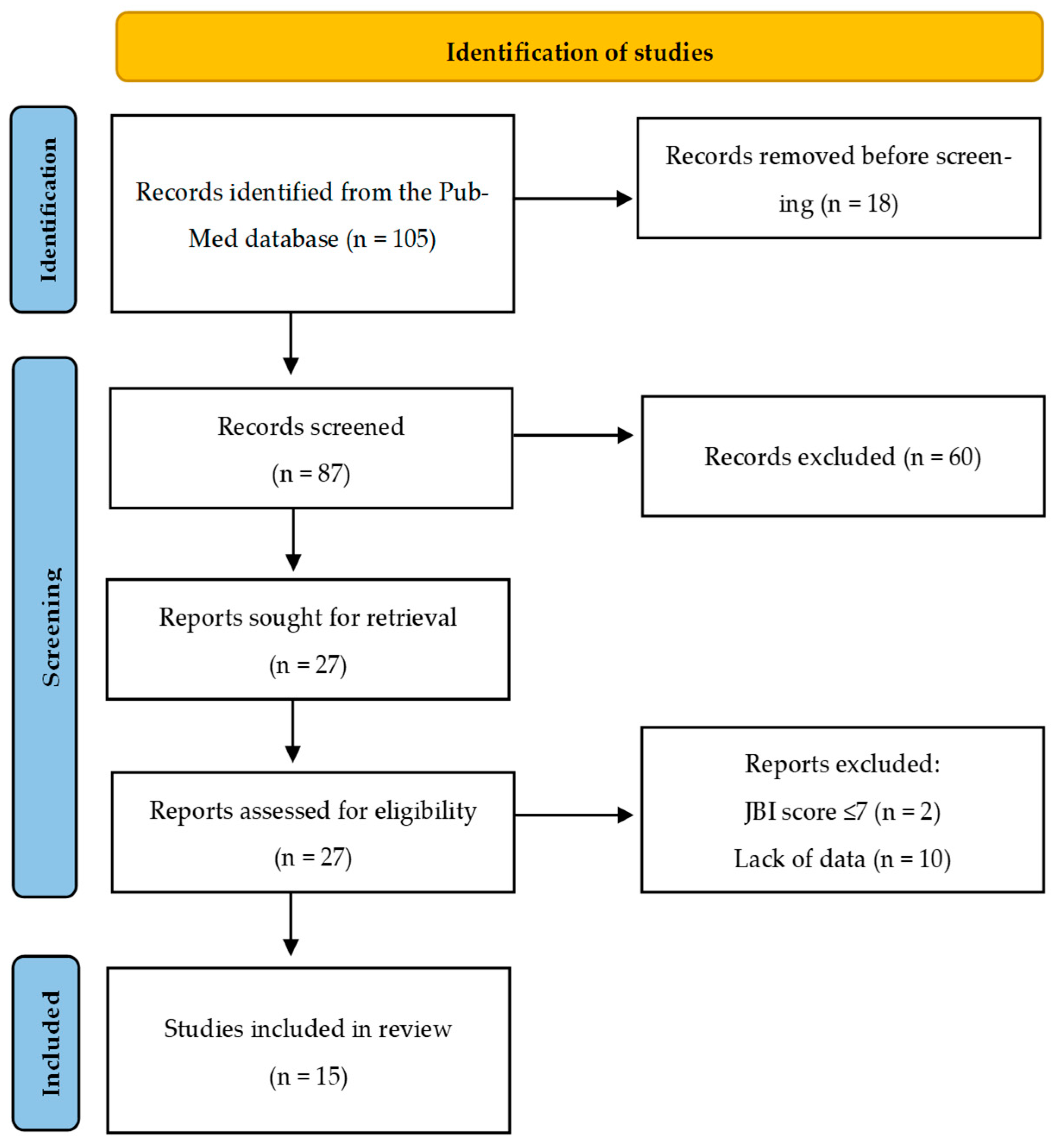 Brainsci 16 00365 g001 Brainsci 16 00365 g001