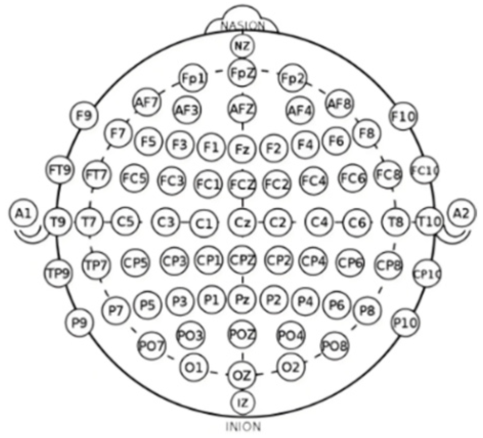 Brainsci 16 00377 g002 Brainsci 16 00377 g002