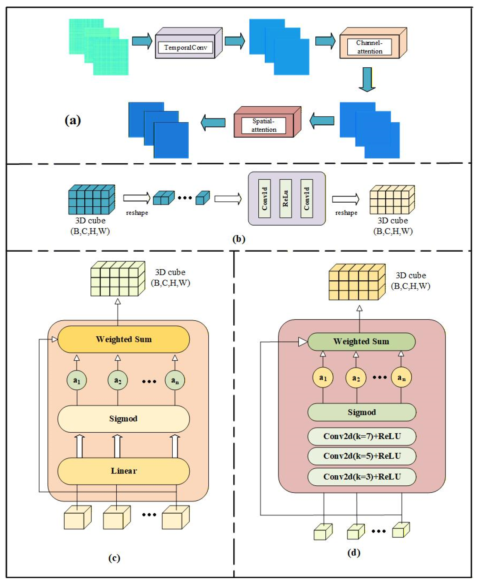 Brainsci 16 00377 g004 Brainsci 16 00377 g004