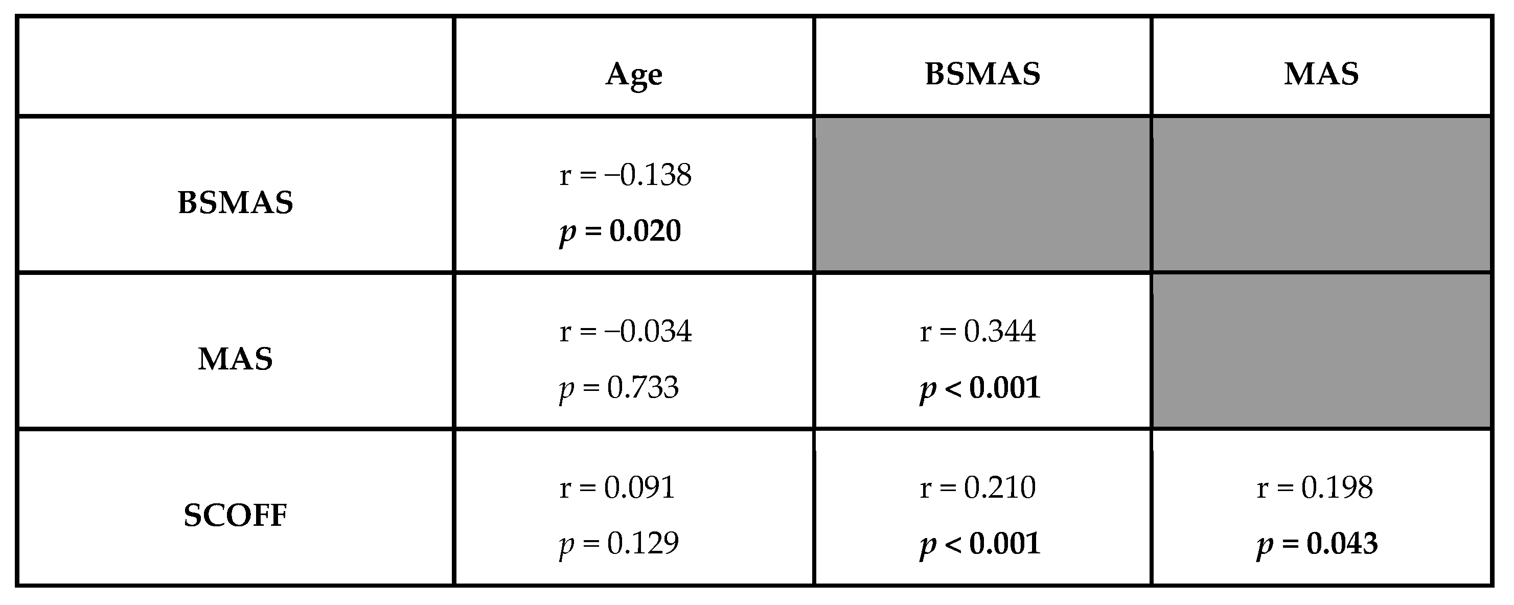Brainsci 16 00379 g001 Brainsci 16 00379 g001