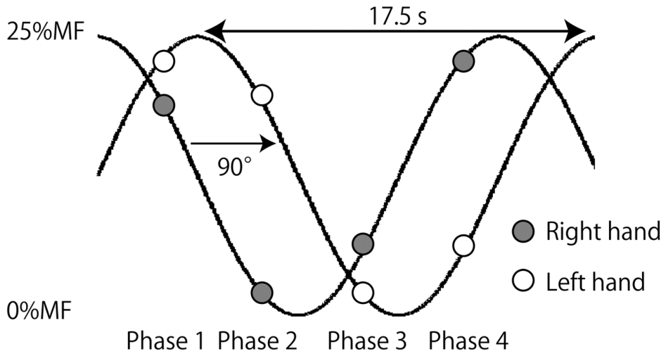 Brainsci 16 00462 g002 Brainsci 16 00462 g002