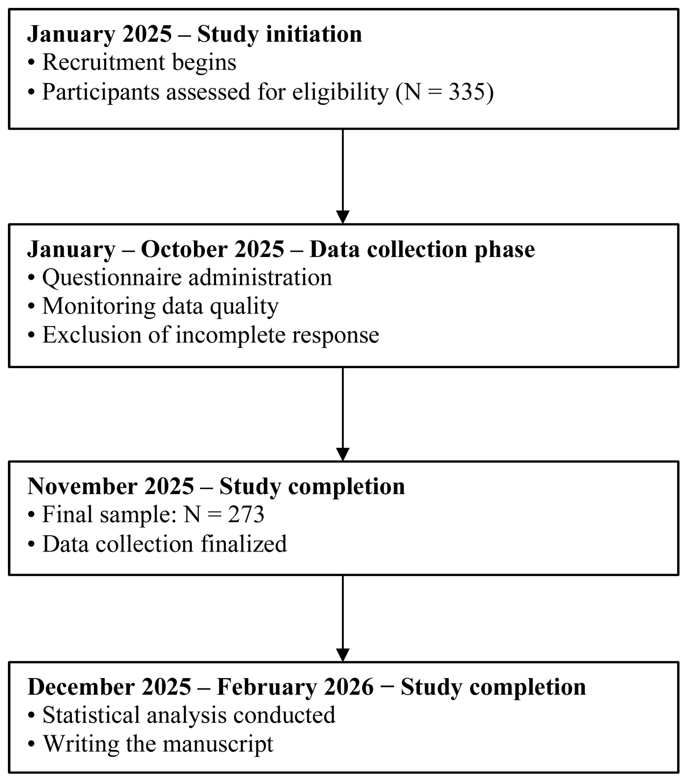 Brainsci 16 00503 g002