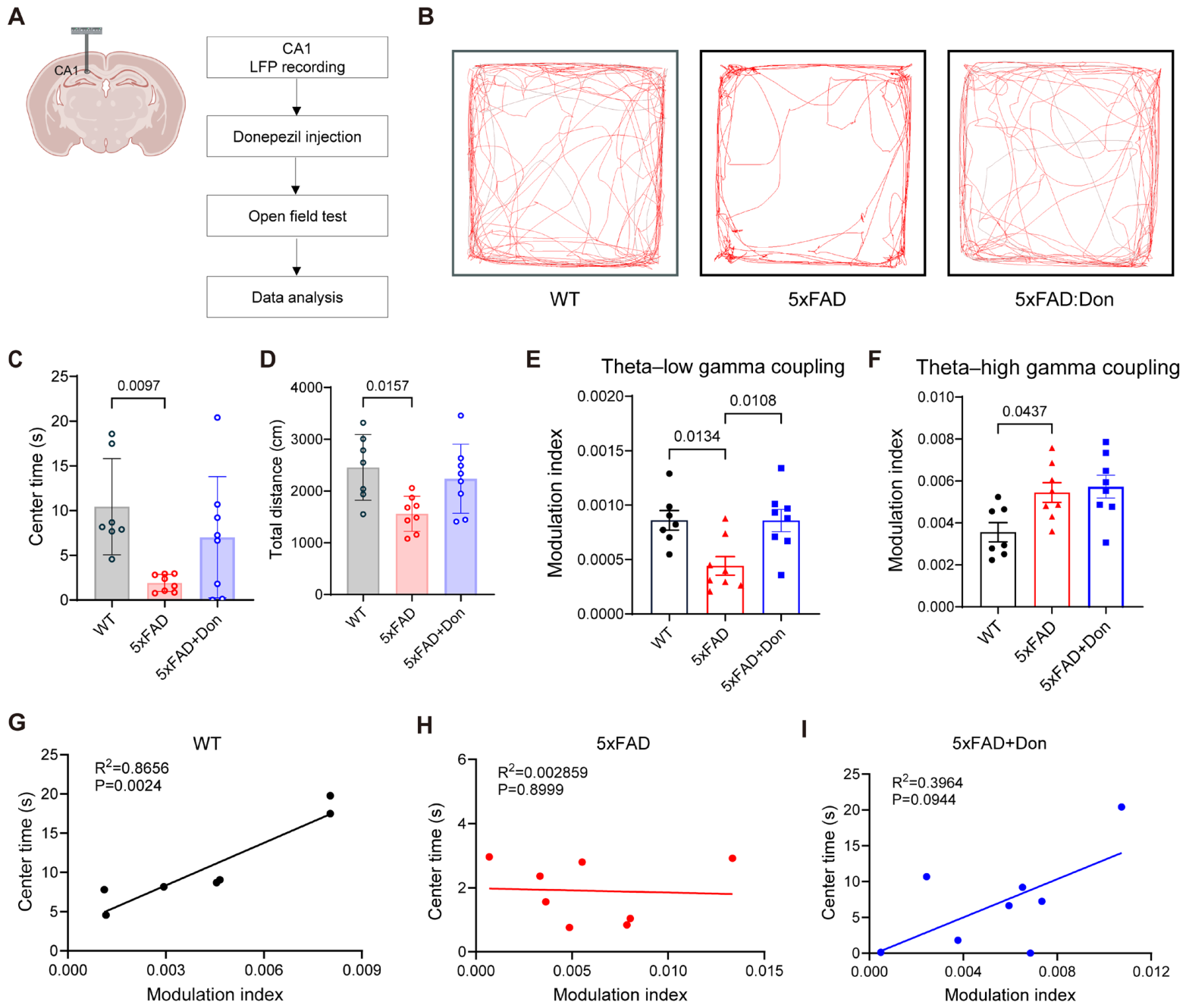 Brainsci 16 00816 g004