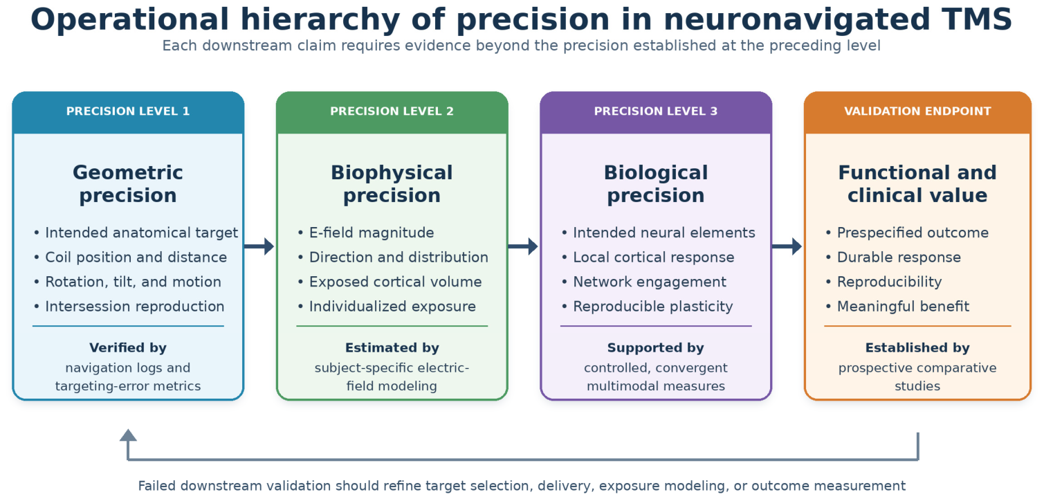 Brainsci 16 00901 g002 Brainsci 16 00901 g002