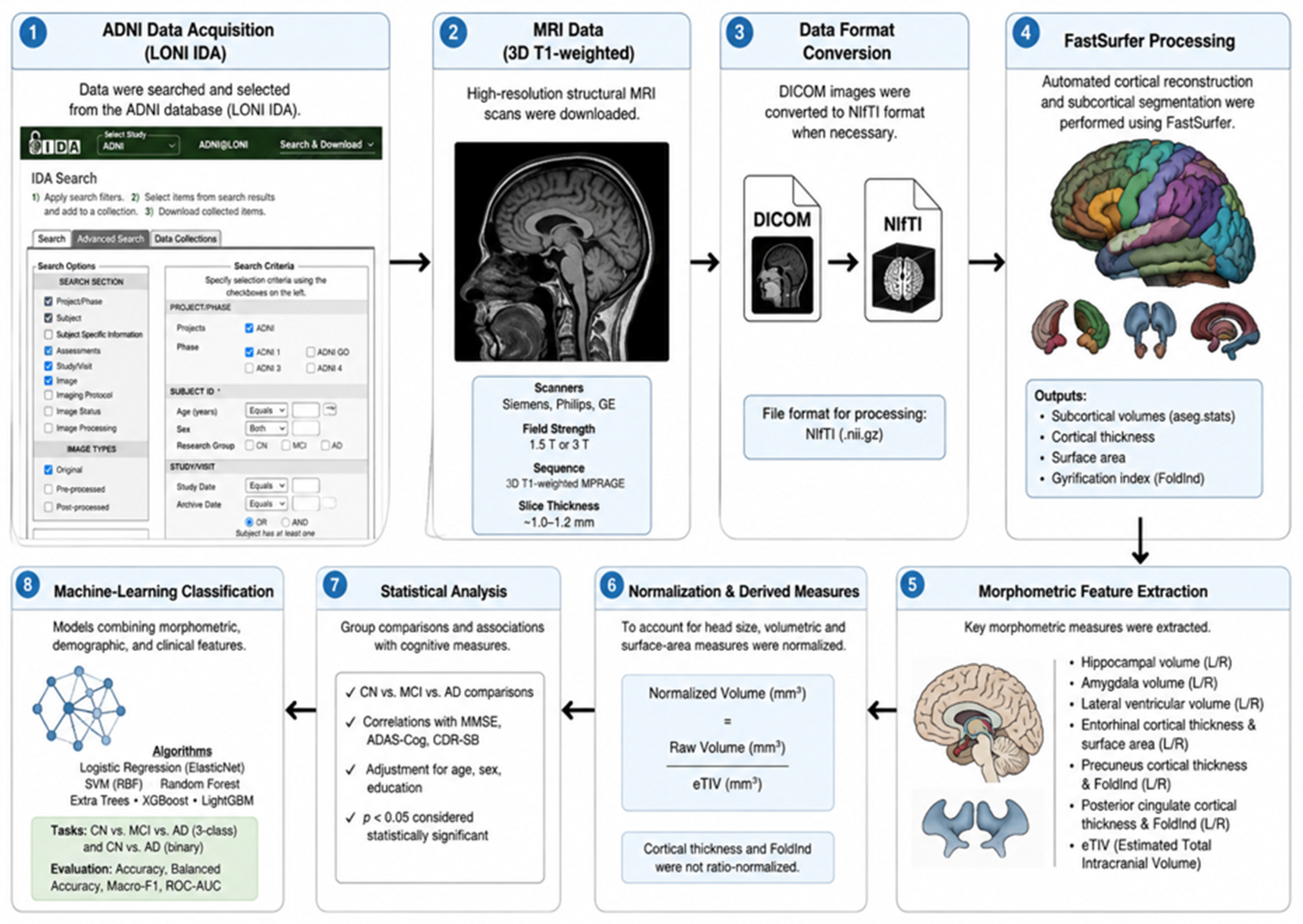 Brainsci 16 00980 g001 Brainsci 16 00980 g001