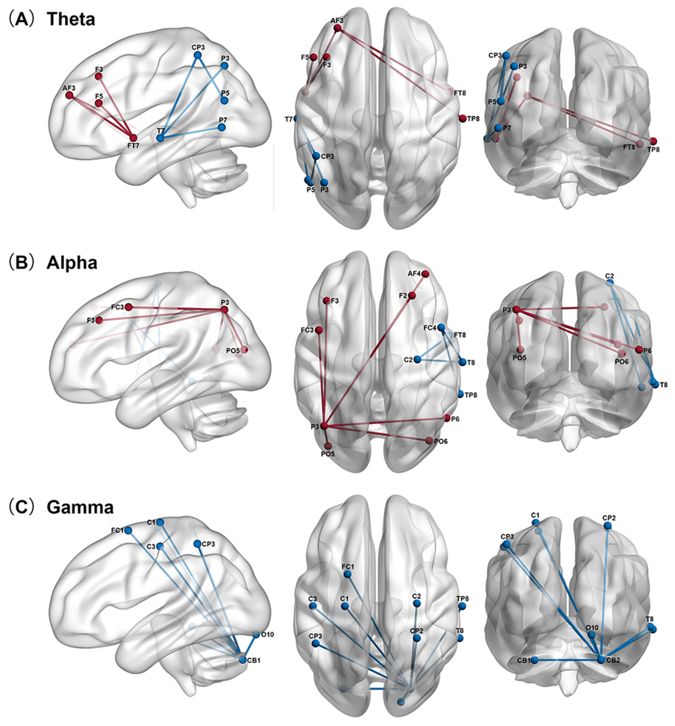Brainsci 16 01056 g003 Brainsci 16 01056 g003