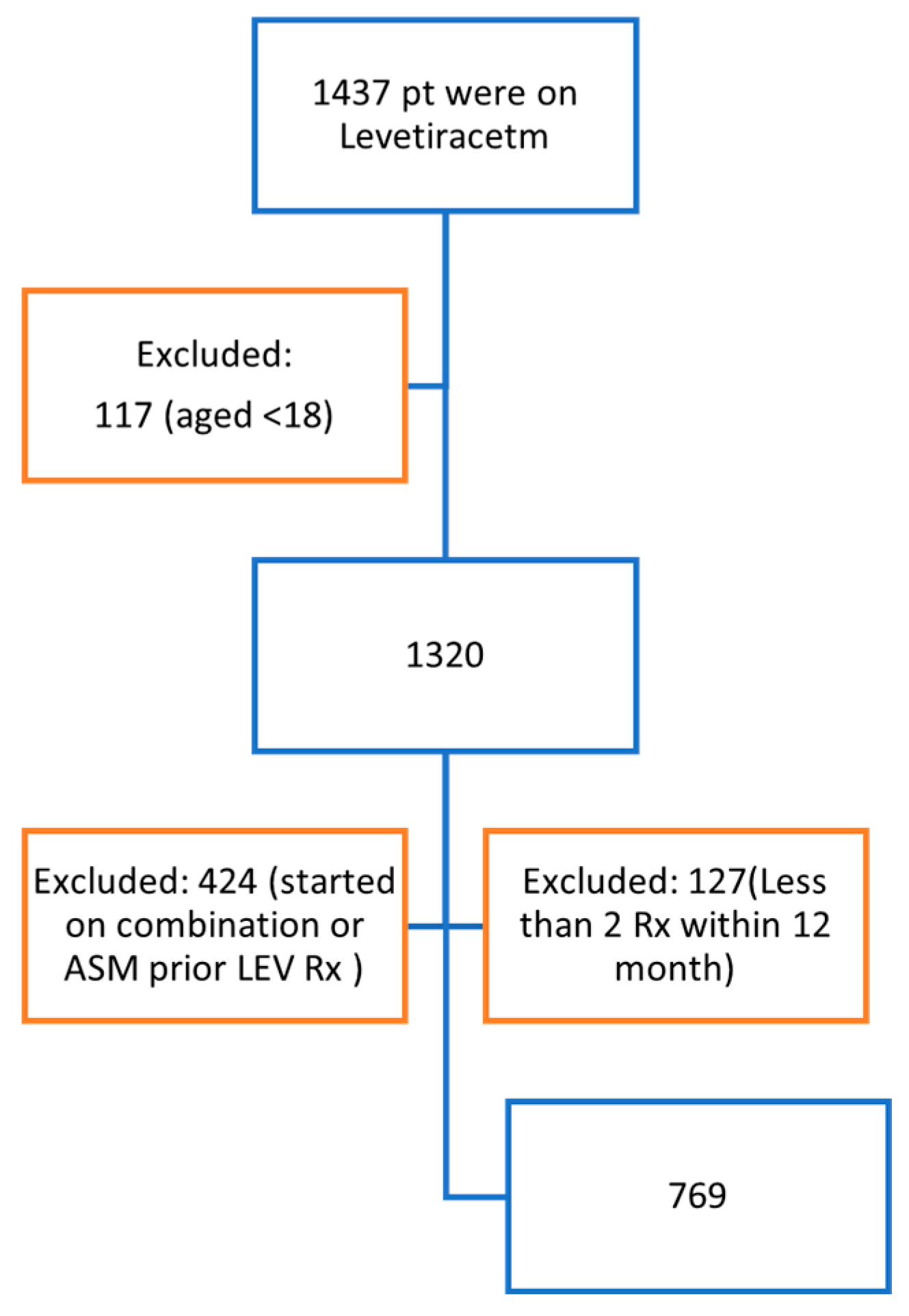 Brainsci 16 01110 g001 Brainsci 16 01110 g001