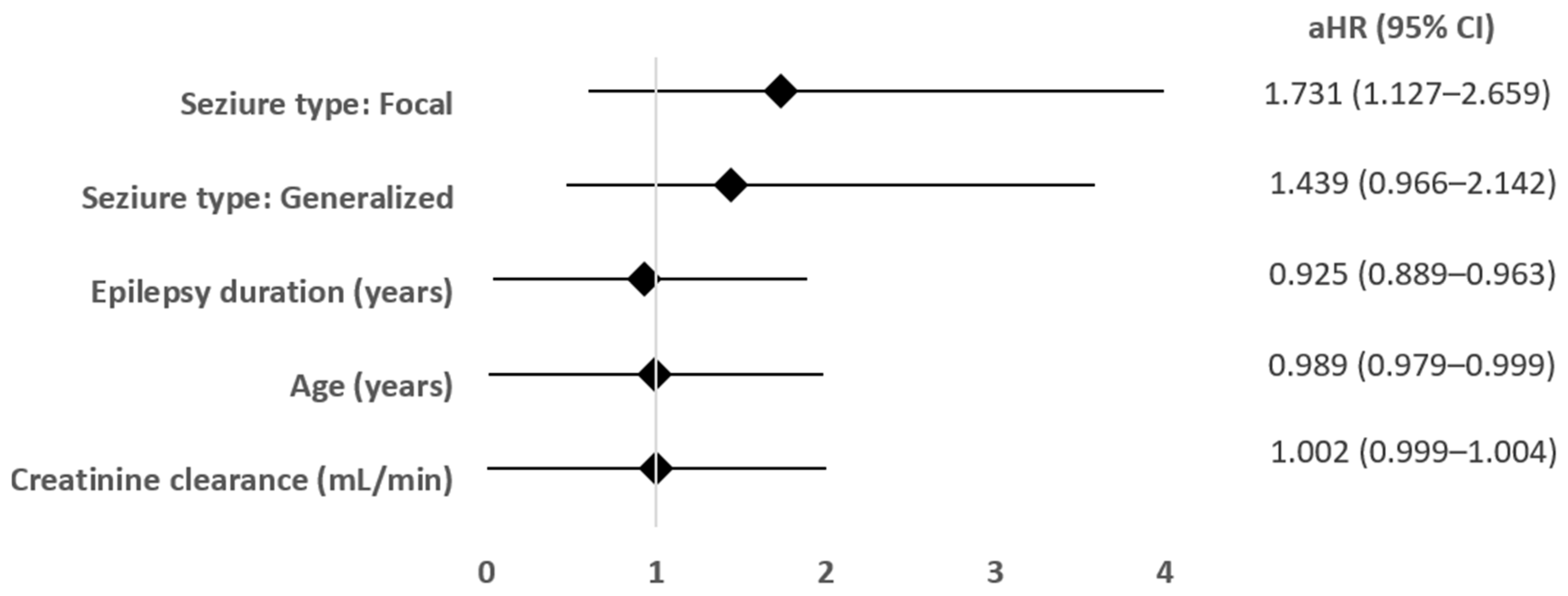 Brainsci 16 01110 g003 Brainsci 16 01110 g003