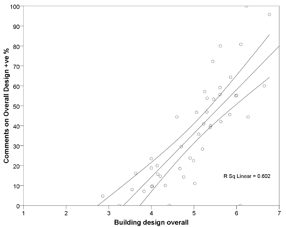 Buildings 02 00033 g001 1024