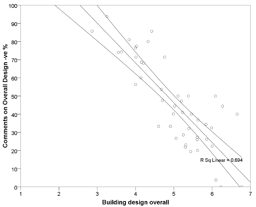 Buildings 02 00033 g002 1024