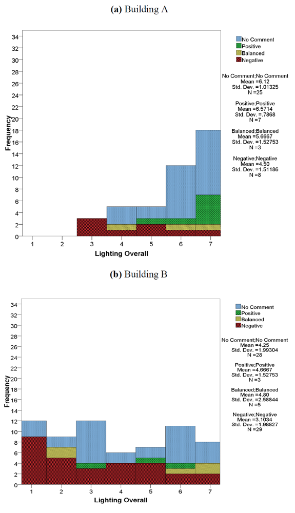 Buildings 02 00033 g003 1024
