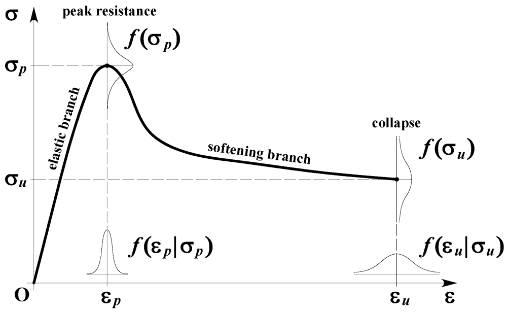 Buildings 02 00218 g001