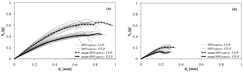Buildings 02 00218 g005