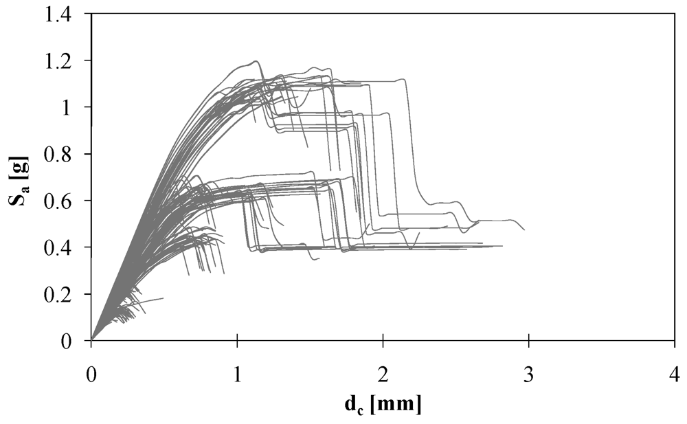 Buildings 02 00218 g006