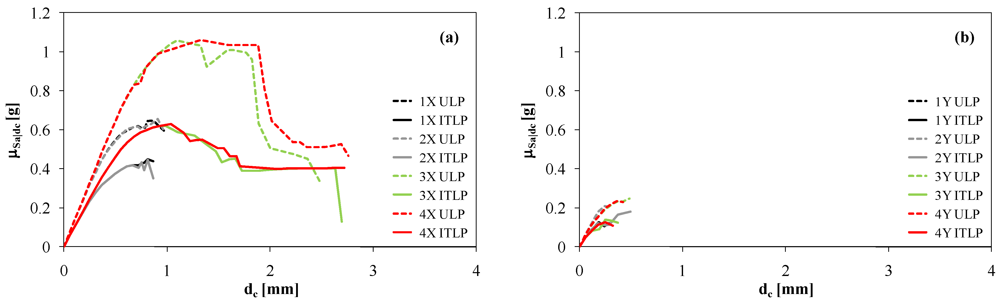 Buildings 02 00218 g007 1024
