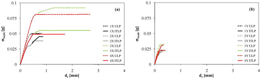 Buildings 02 00218 g008 1024