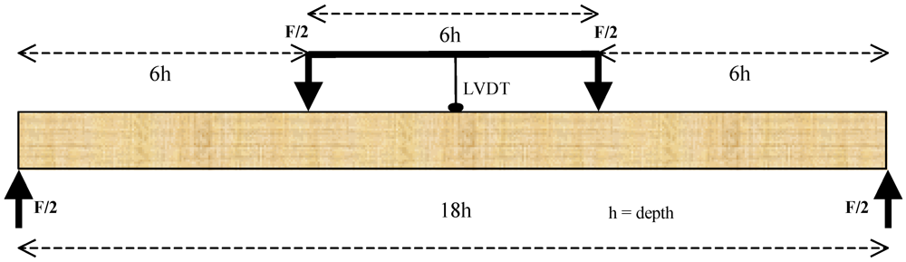 Buildings 02 00231 g002 1024