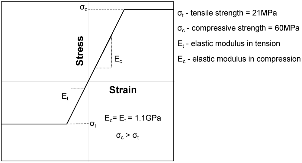 Buildings 02 00231 g005
