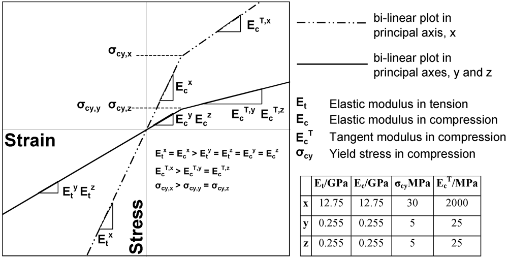 Buildings 02 00231 g006